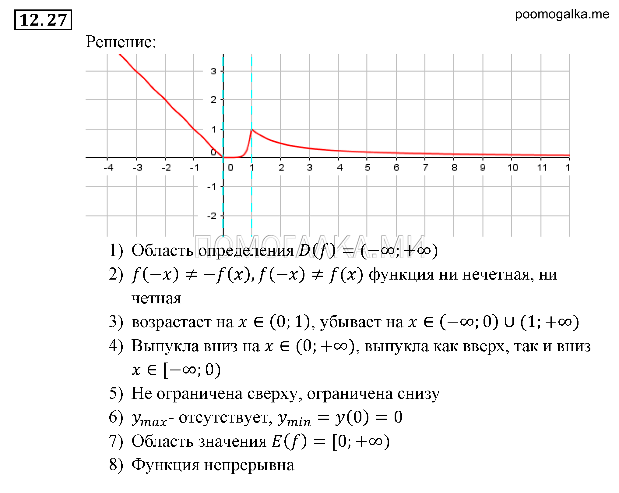 Числовые функции. §12. Функции у=х^n (n є N), их свойства и графики. Номер №12.27 — решение 1