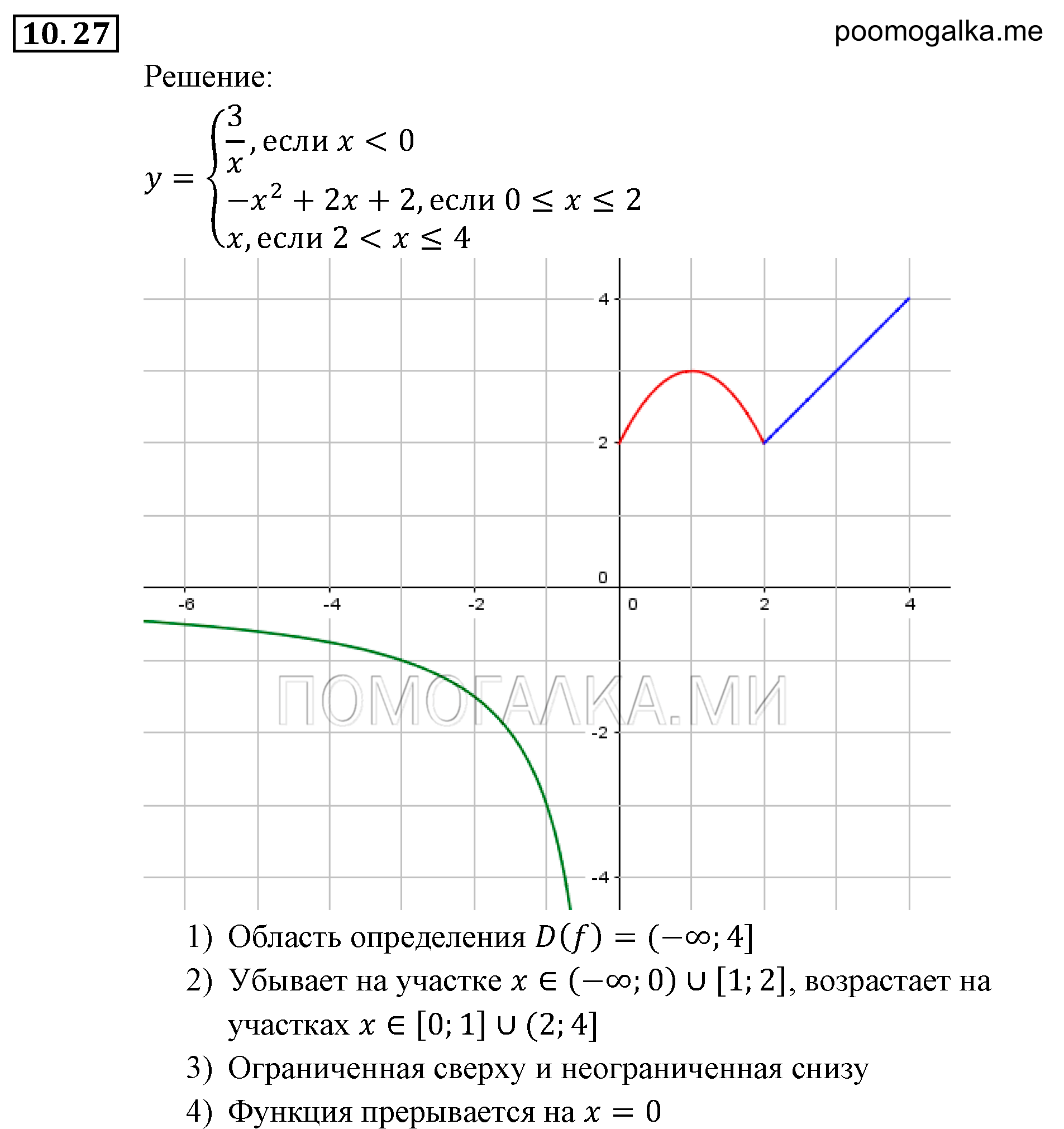 Числовые функции. §10. Свойства функций. Номер №10.27 — решение 1