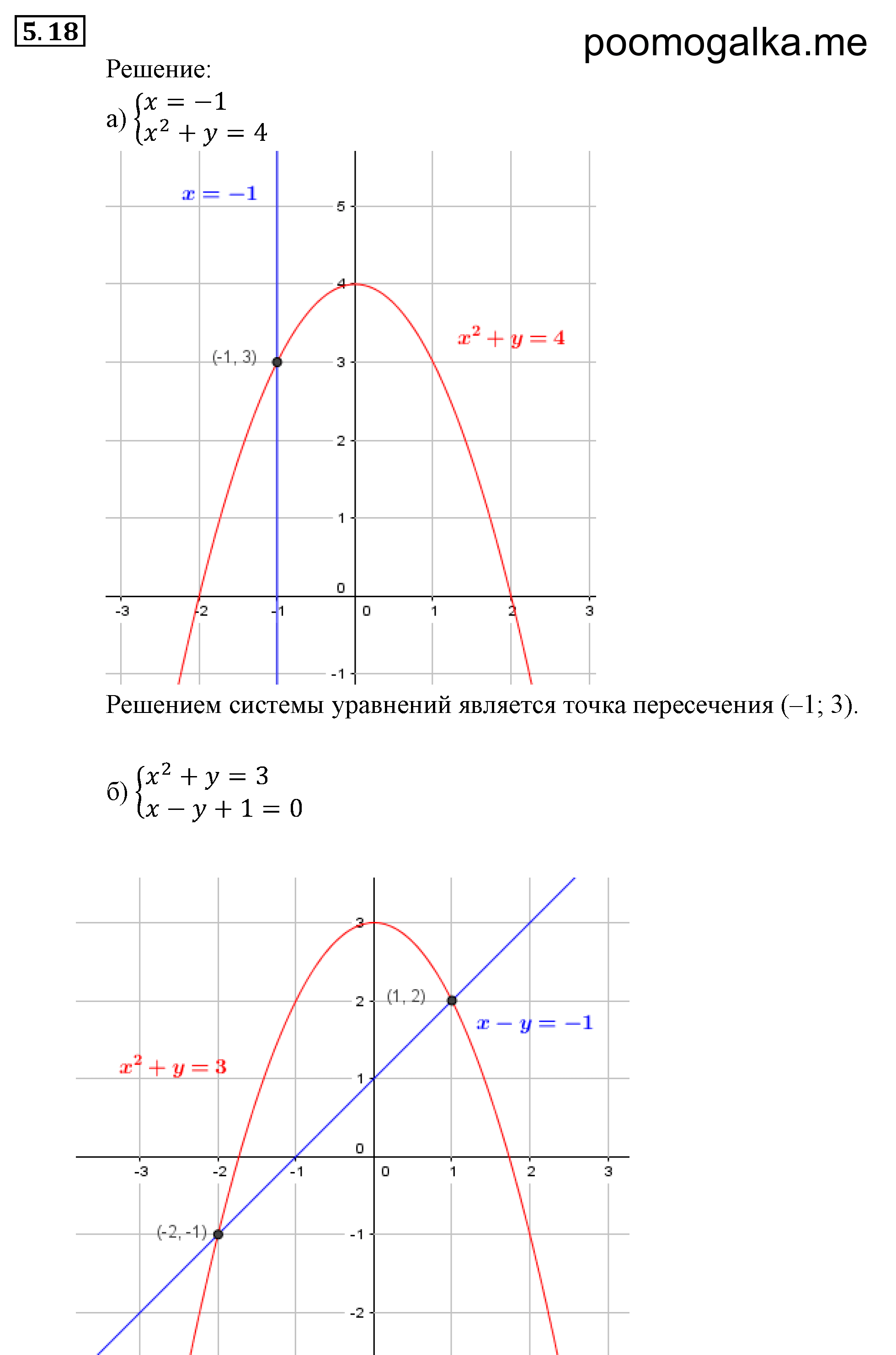 Системы уравнений. §5. Основные понятия. Номер №5.18 — решение 1