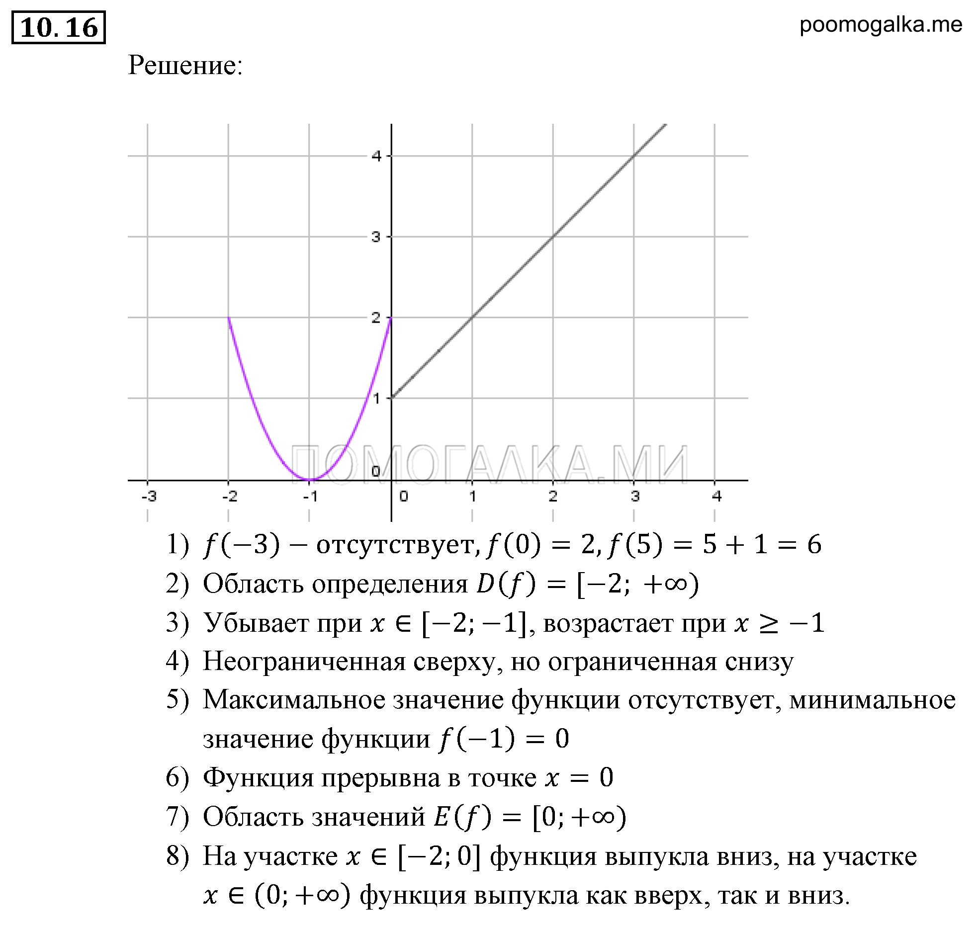 Числовые функции. §10. Свойства функций. Номер №10.16 — решение 1
