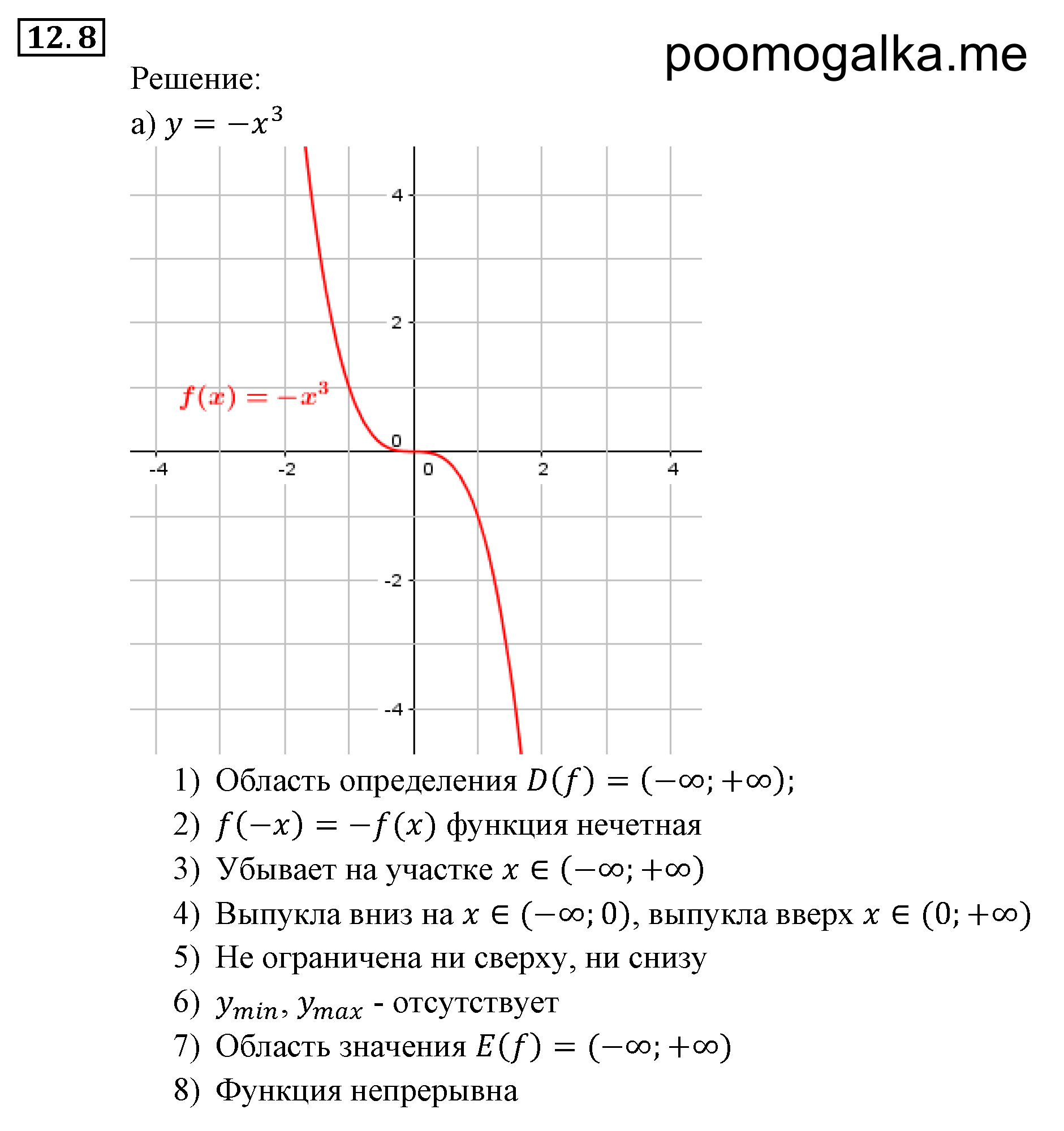 Числовые функции. §12. Функции у=х^n (n є N), их свойства и графики. Номер №12.8 — решение 1