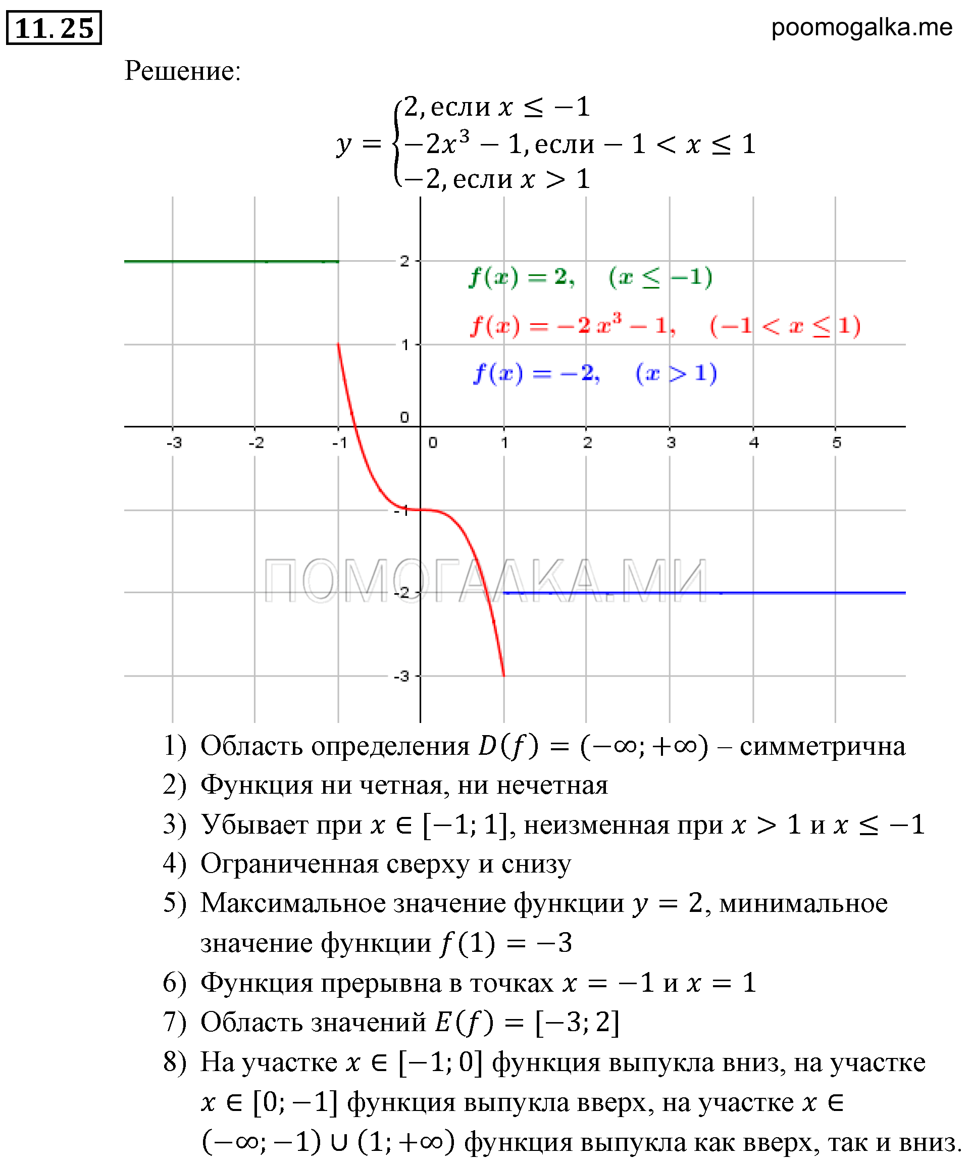 Числовые функции. §11. Четные и нечетные функции. Номер №11.25 — решение 1