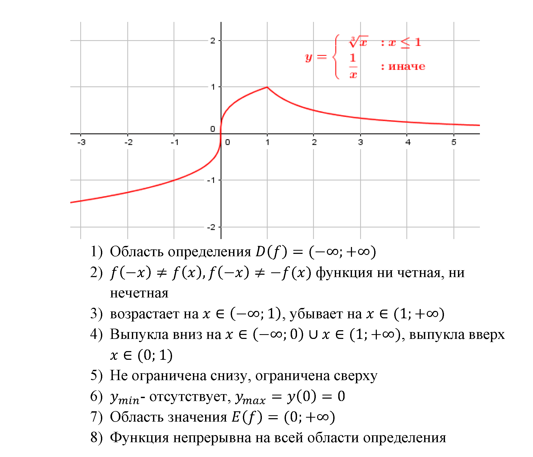 Числовые функции. §14. Функция у=3№х, ее свойства и график. Номер №14.19 — решение 2