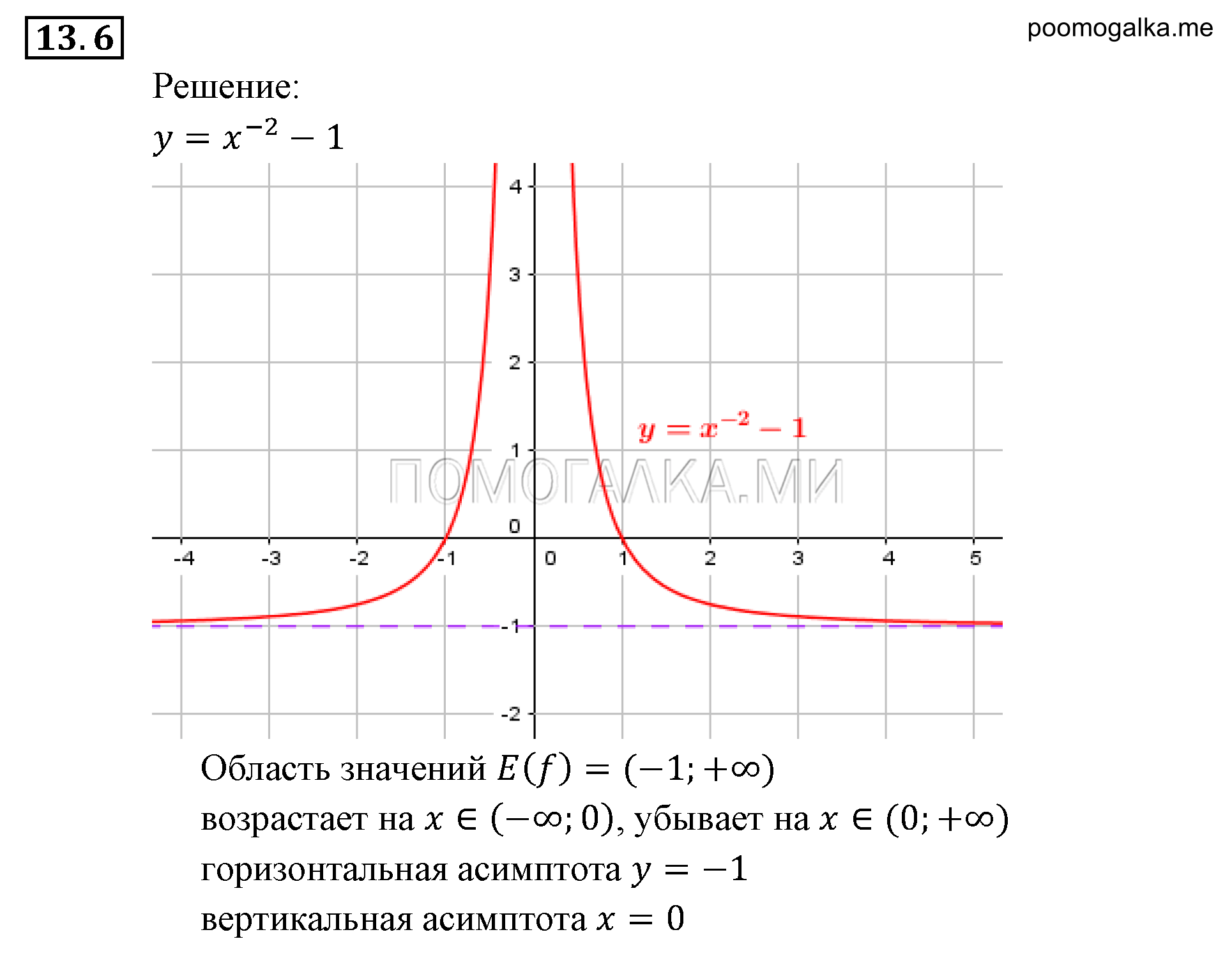 Числовые функции. §13. Функции у=х^-n (n є N), их свойства и графики. Номер №13.6 — решение 1