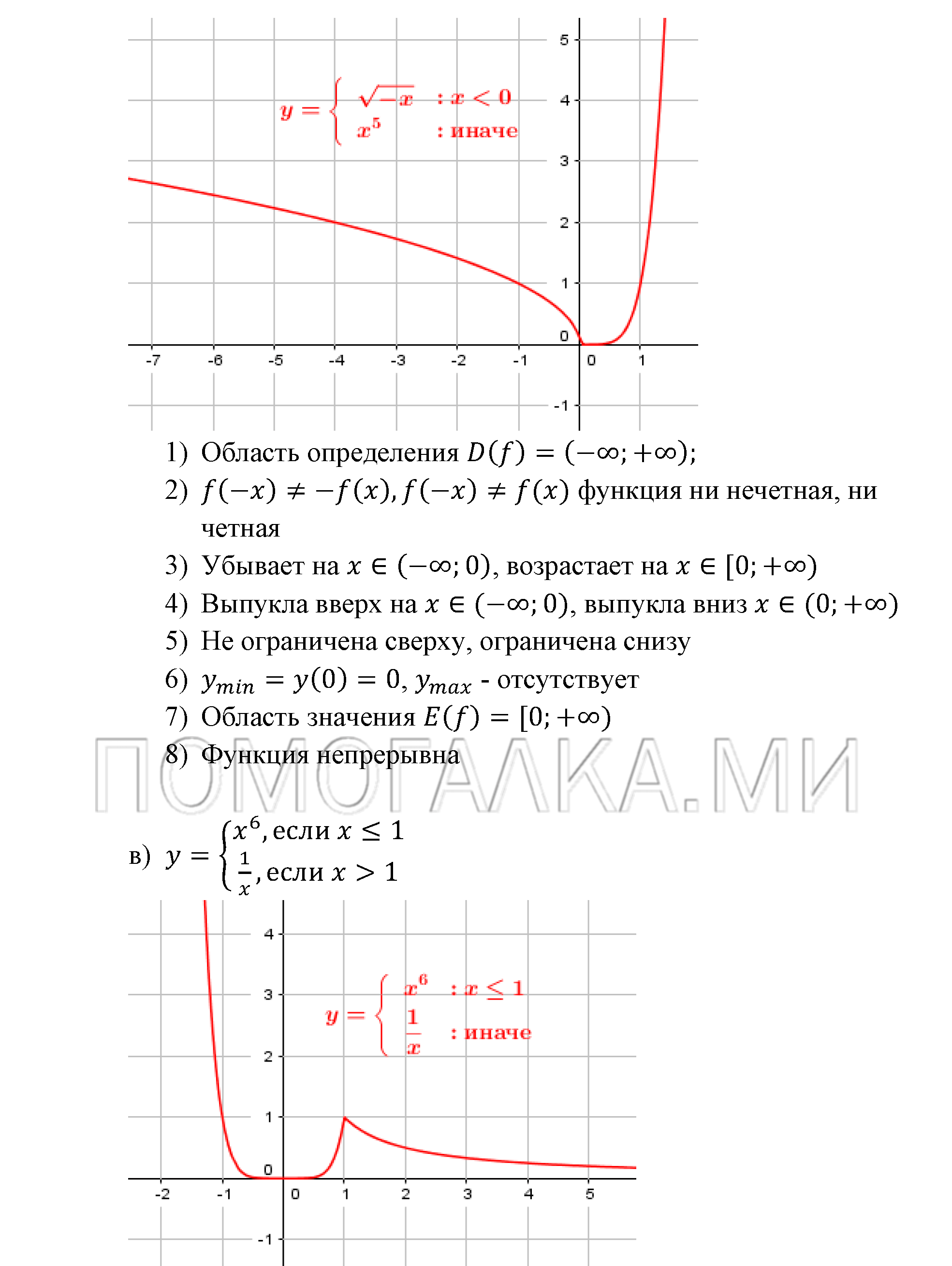 Числовые функции. §12. Функции у=х^n (n є N), их свойства и графики. Номер №12.19 — решение 2