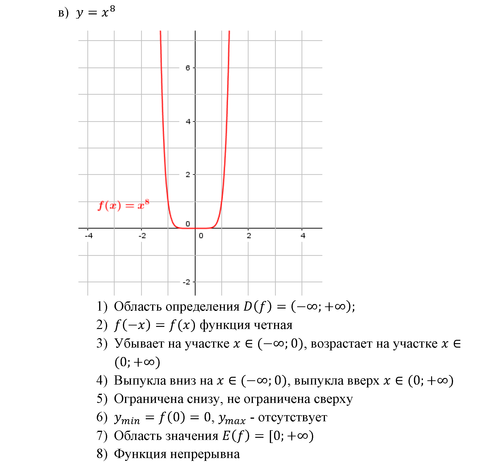Числовые функции. §12. Функции у=х^n (n є N), их свойства и графики. Номер №12.7 — решение 3