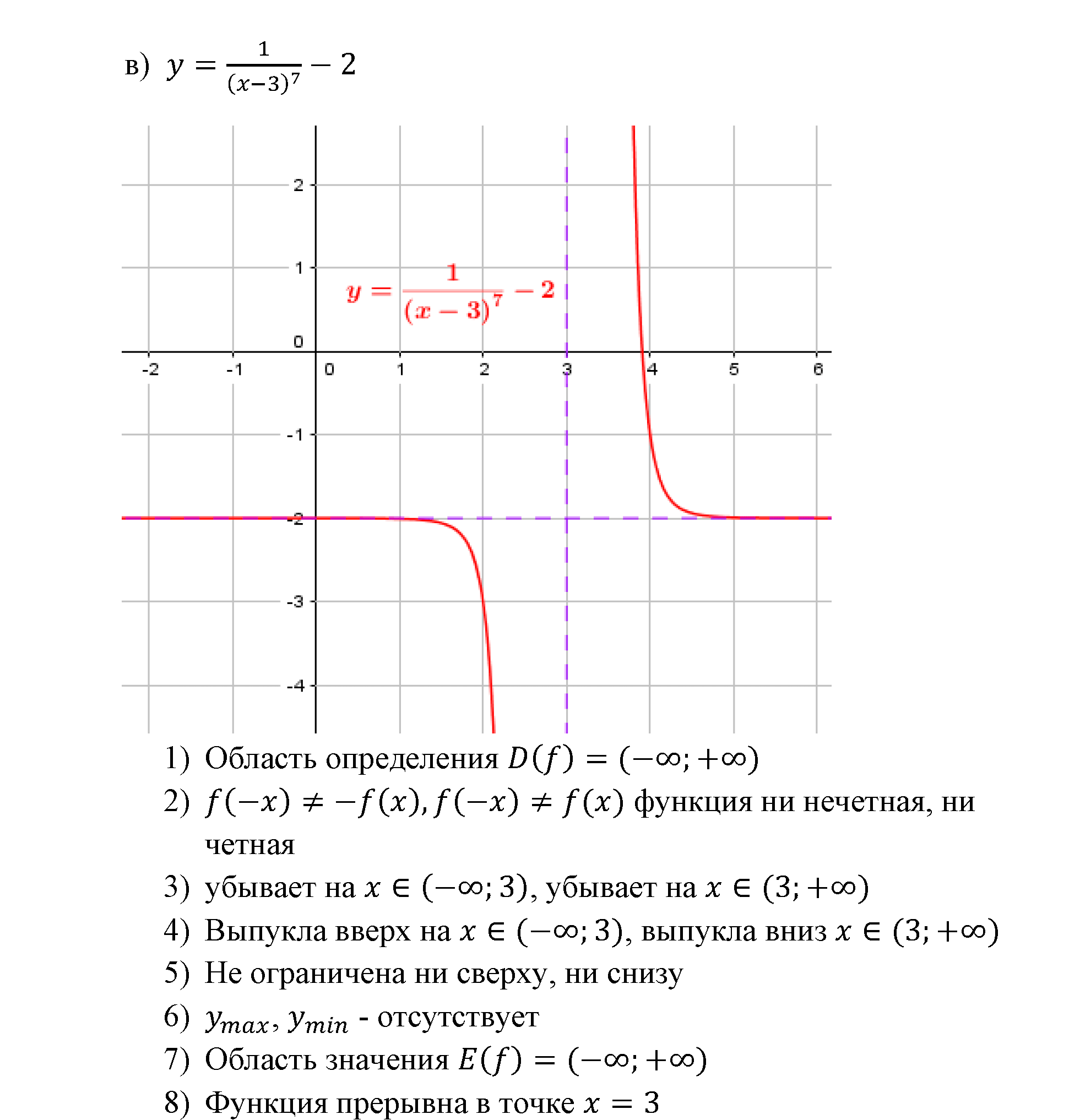 Числовые функции. §13. Функции у=х^-n (n є N), их свойства и графики. Номер №13.4 — решение 3
