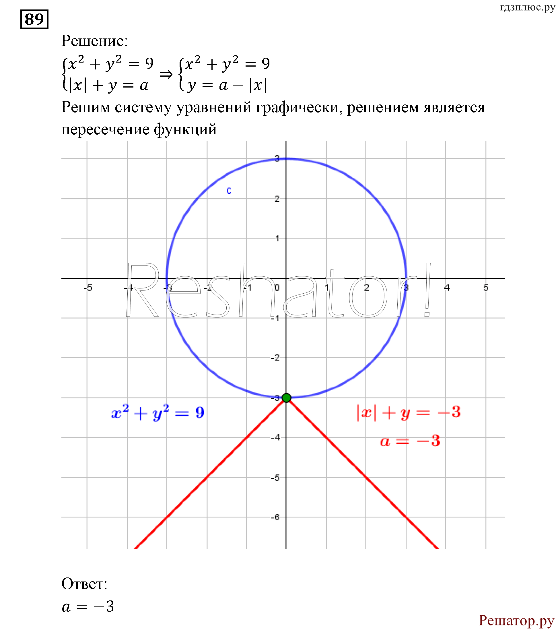 Итоговое повторение. Уравнения и системы уравнений. Номер №89 — решение 1