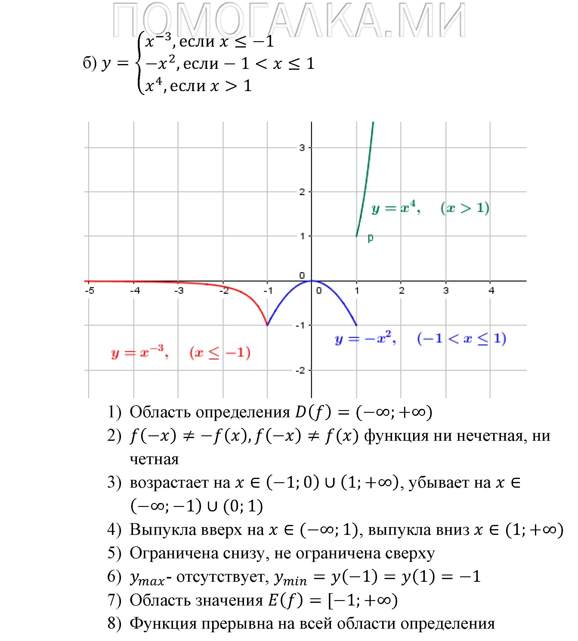Числовые функции. §13. Функции у=х^-n (n є N), их свойства и графики. Номер №13.21 — решение 2