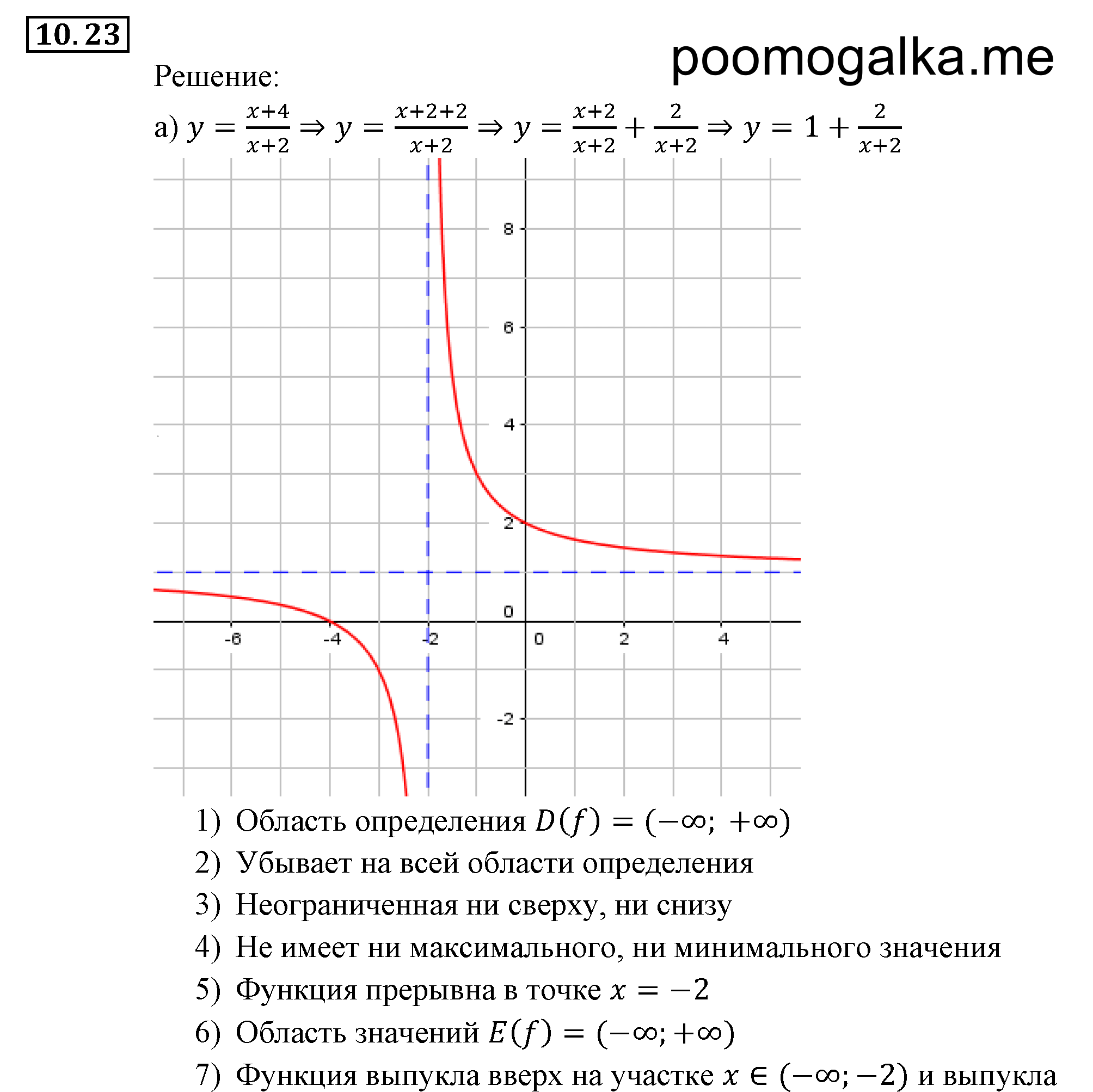 Числовые функции. §10. Свойства функций. Номер №10.23 — решение 1