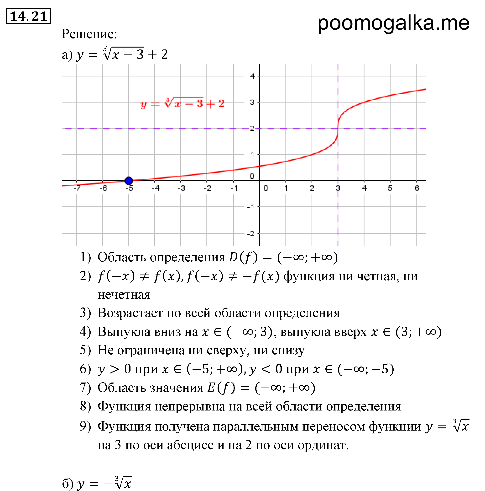 Числовые функции. §14. Функция у=3№х, ее свойства и график. Номер №14.21 — решение 1