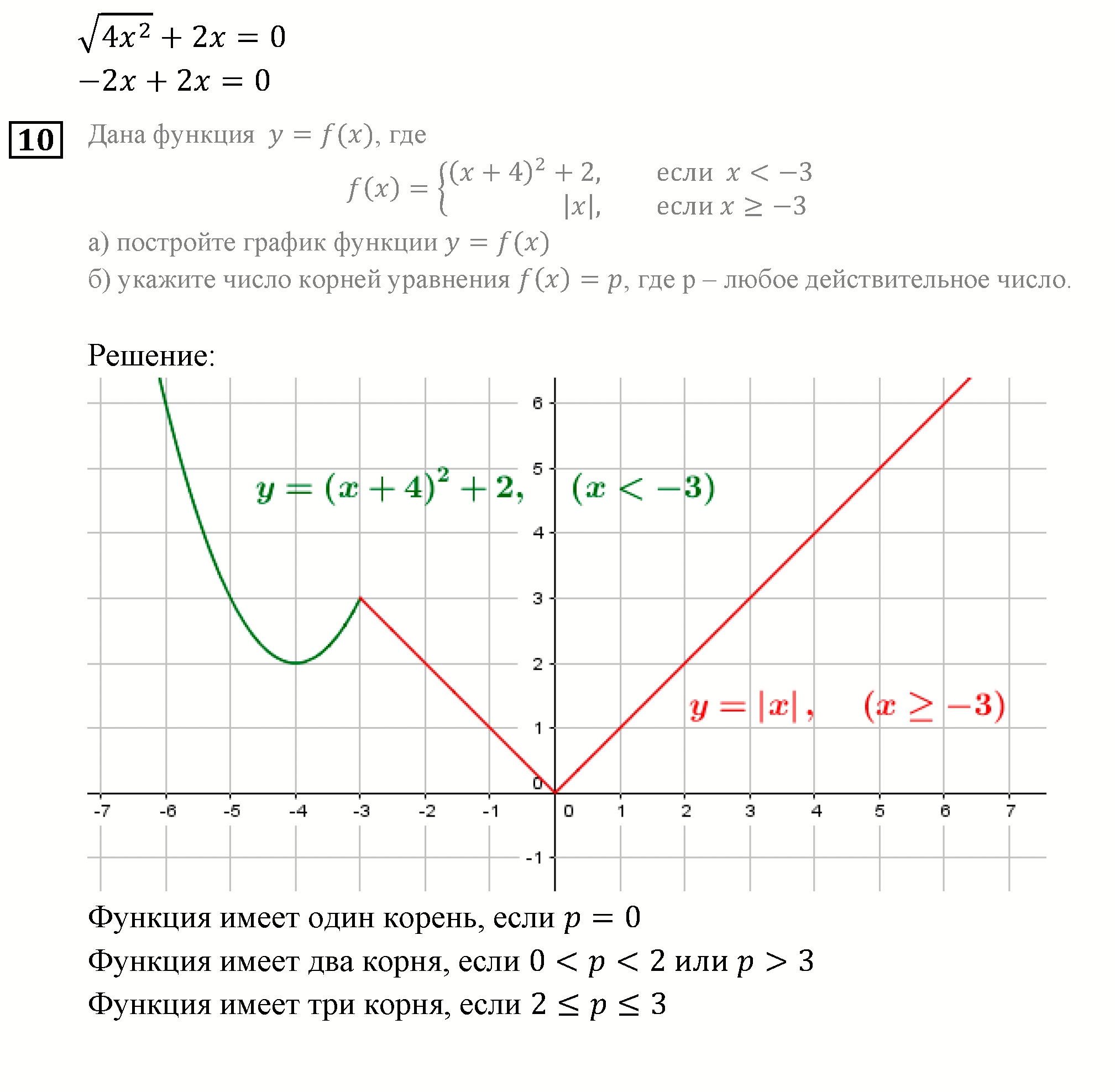 Числовые функции. Домашняя контрольная работа 3 Вариант №2 — решение 6