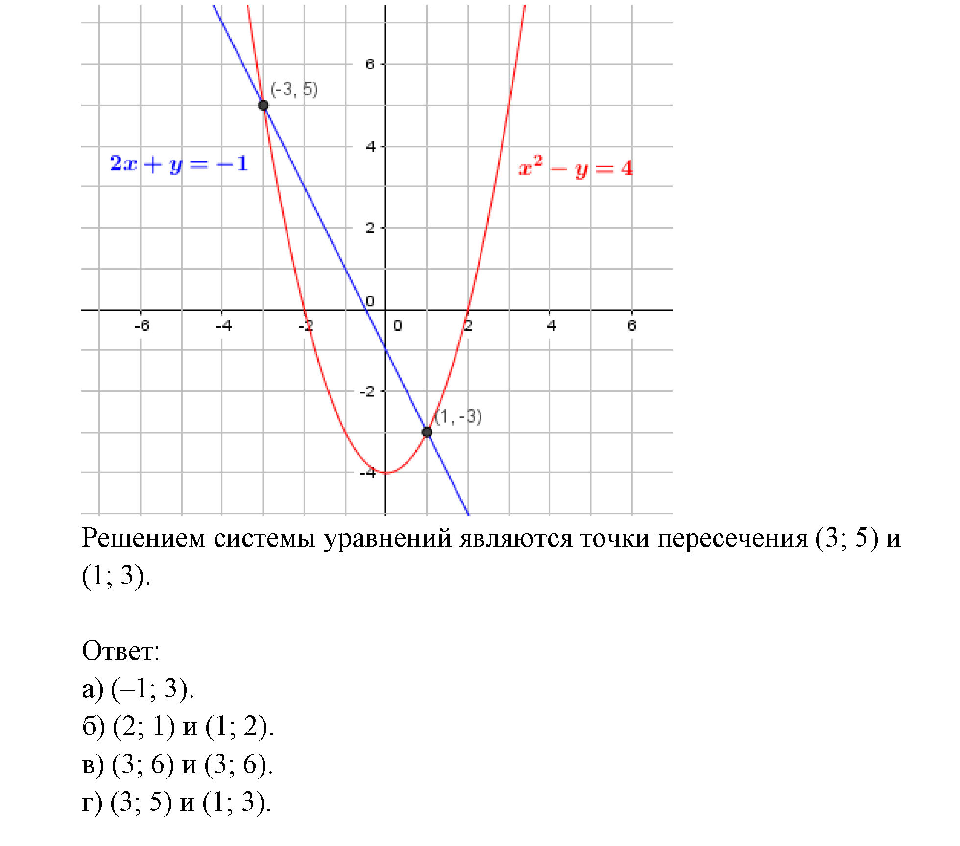 Системы уравнений. §5. Основные понятия. Номер №5.18 — решение 3