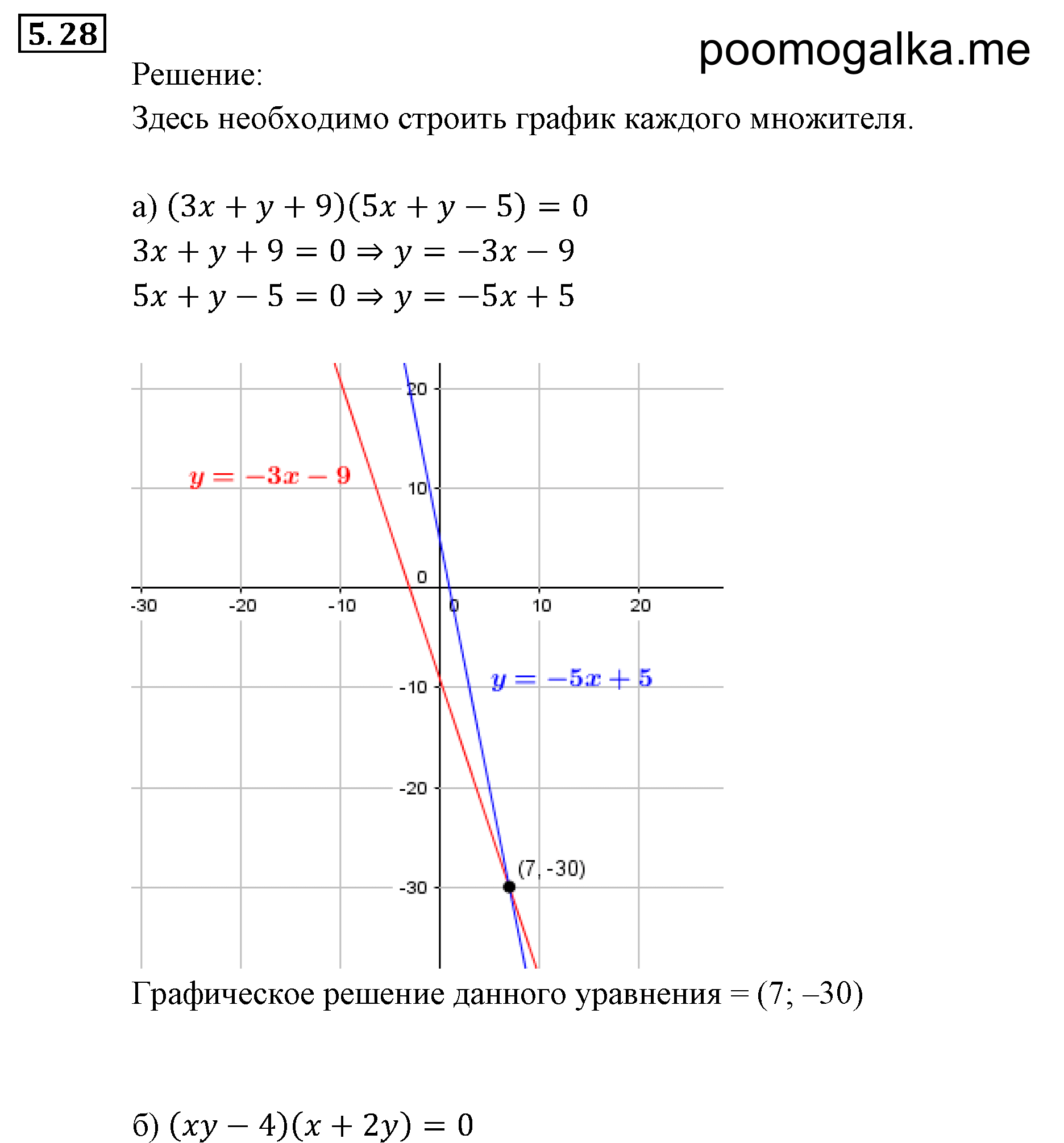 Системы уравнений. §5. Основные понятия. Номер №5.28 — решение 1