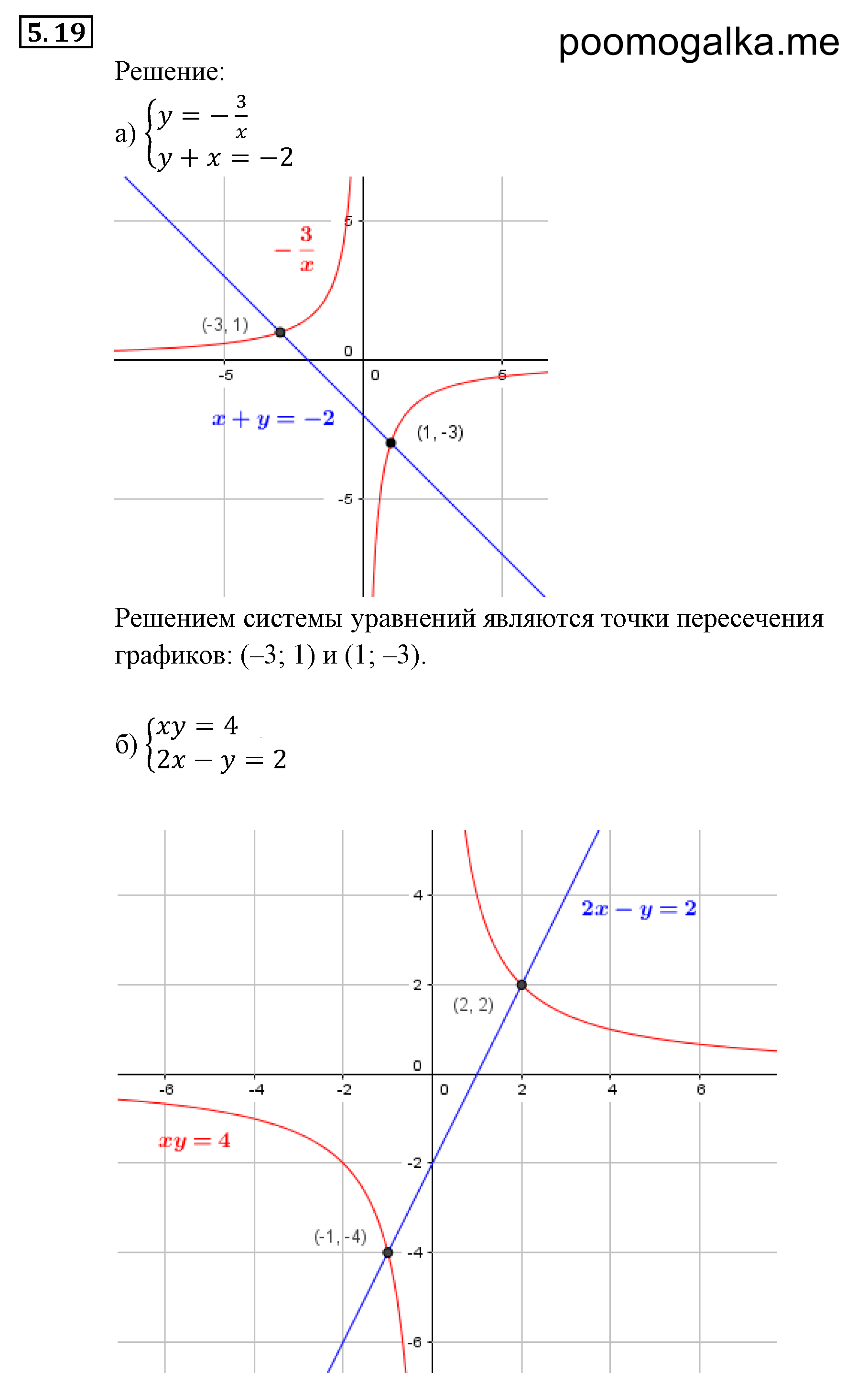 Системы уравнений. §5. Основные понятия. Номер №5.19 — решение 1