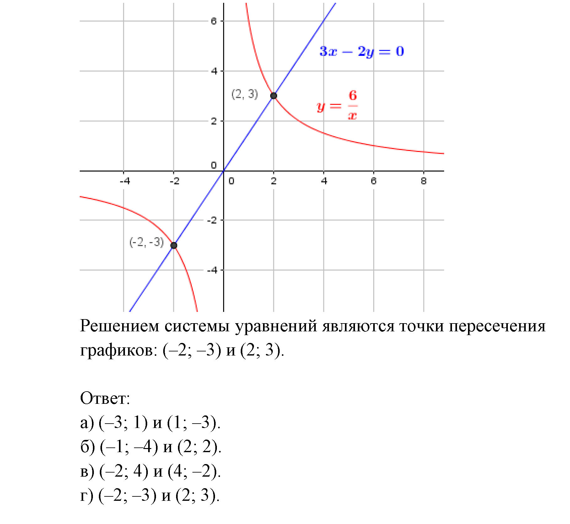 Системы уравнений. §5. Основные понятия. Номер №5.19 — решение 3