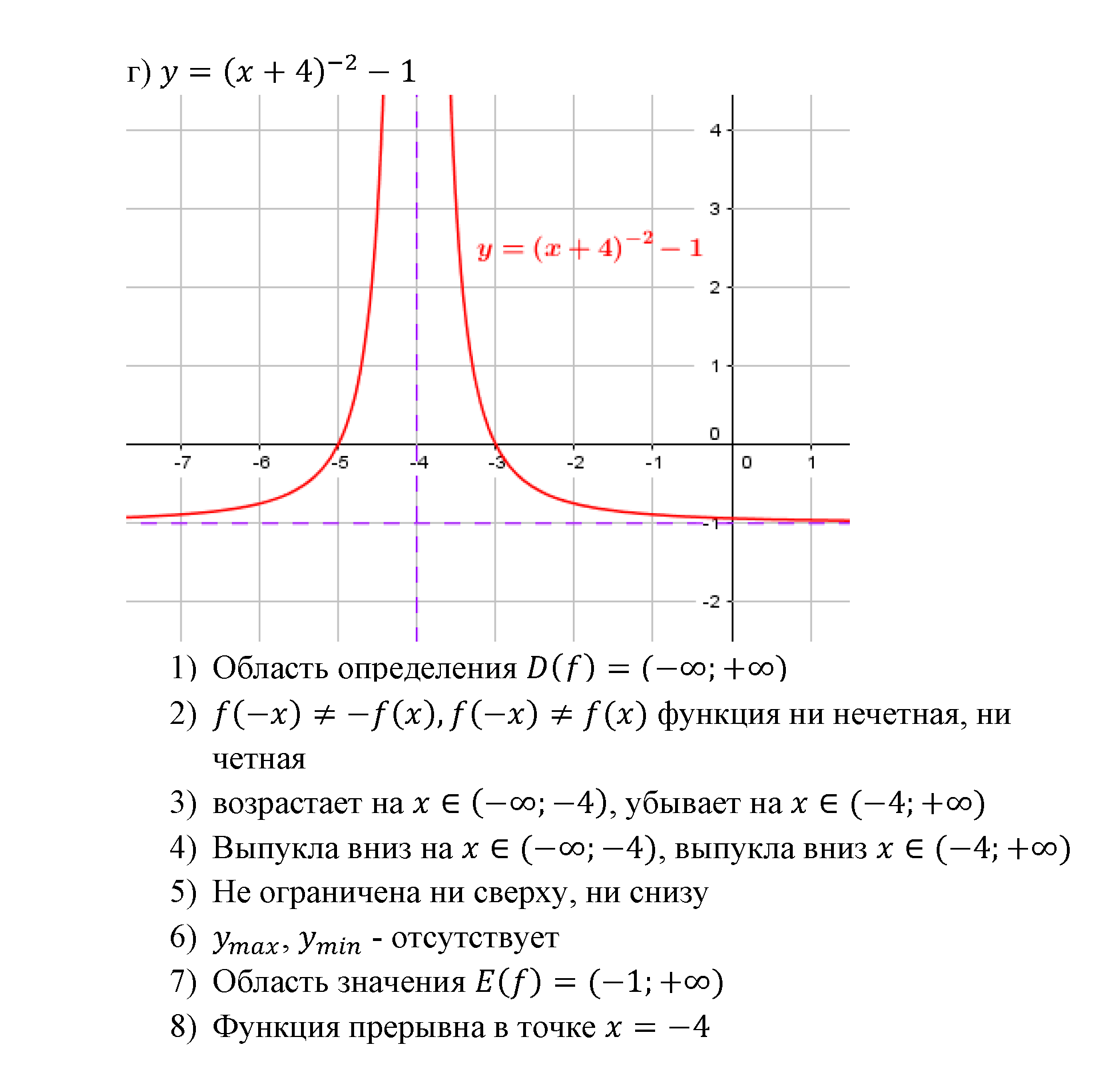 Числовые функции. §13. Функции у=х^-n (n є N), их свойства и графики. Номер №13.4 — решение 4