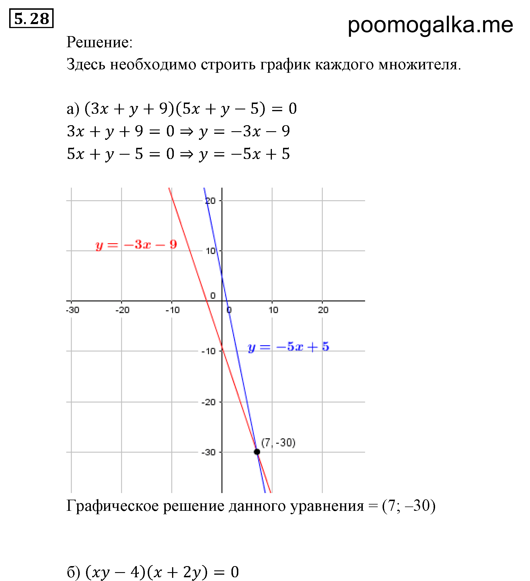 Неравенства и системы неравенств. §2. Рациональные неравенства. Номер №2.28 — решение 1