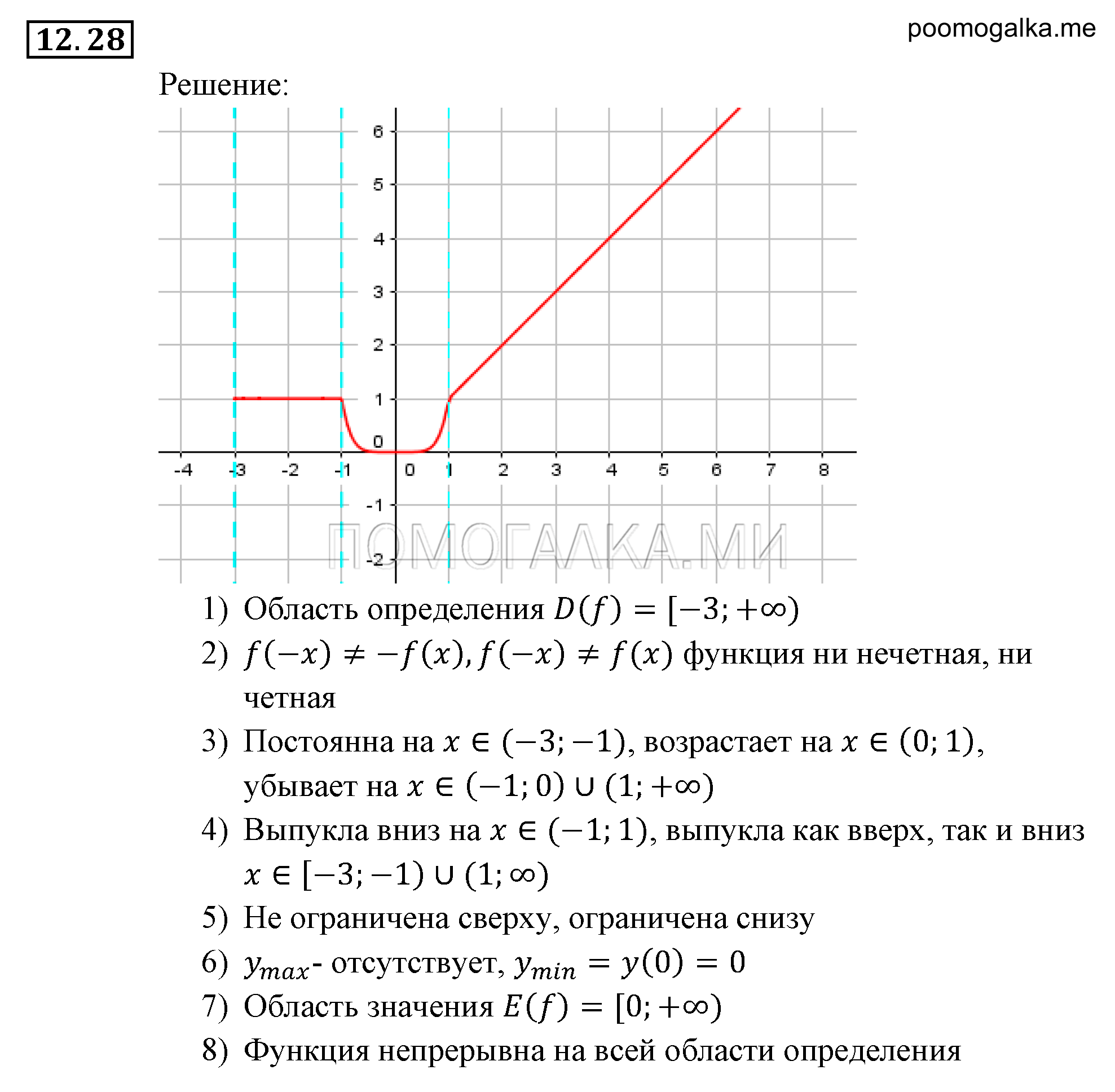 Числовые функции. §12. Функции у=х^n (n є N), их свойства и графики. Номер №12.28 — решение 1