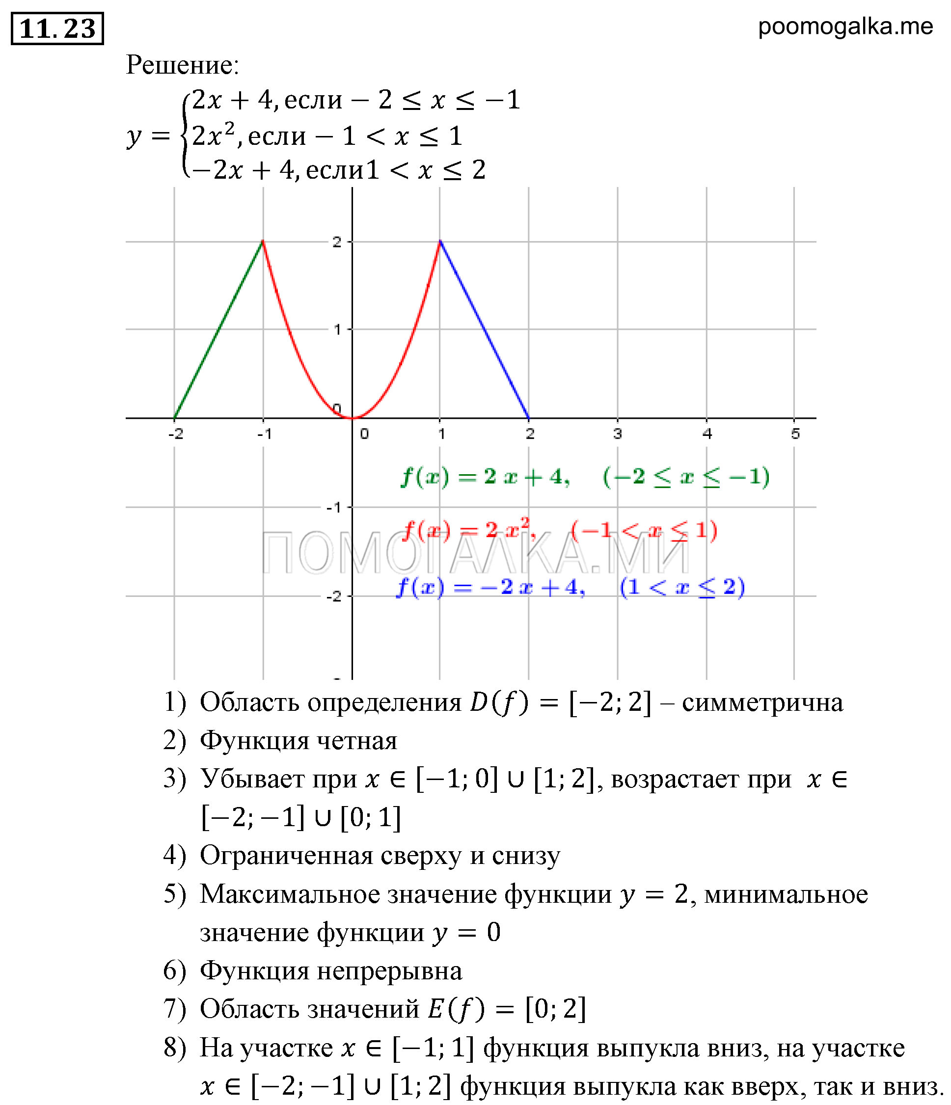 Числовые функции. §11. Четные и нечетные функции. Номер №11.23 — решение 1