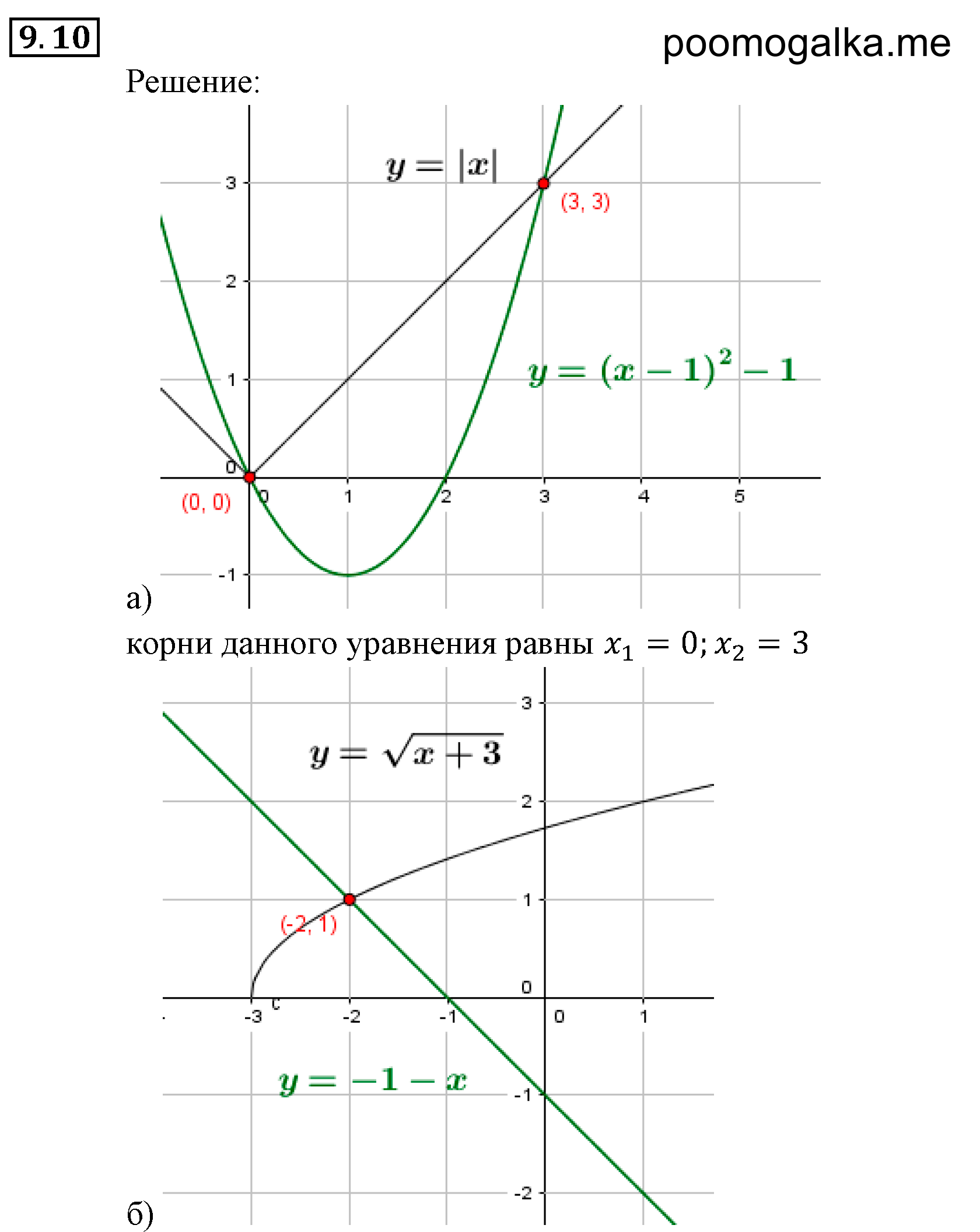 Числовые функции. §9. Способы задания функций. Номер №9.10 — решение 1