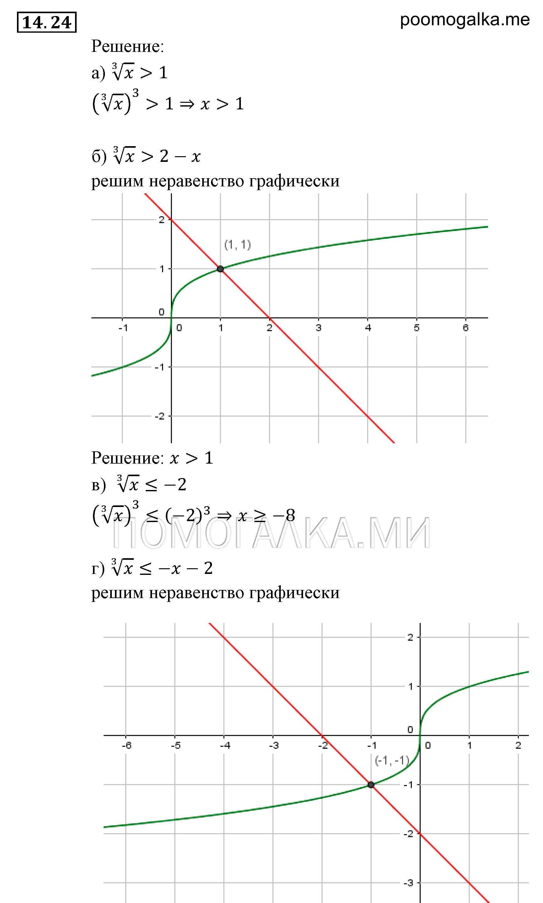 Числовые функции. §14. Функция у=3№х, ее свойства и график. Номер №14.24 — решение 1