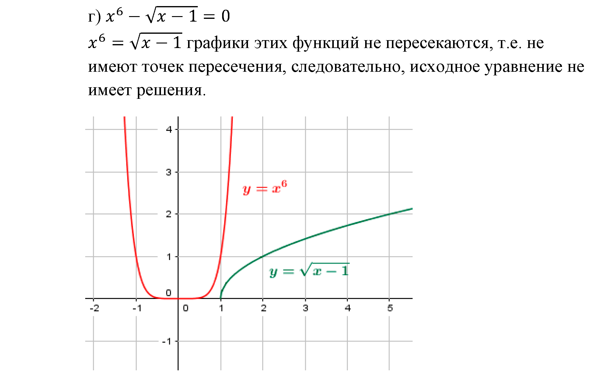 Числовые функции. §12. Функции у=х^n (n є N), их свойства и графики. Номер №12.33 — решение 3