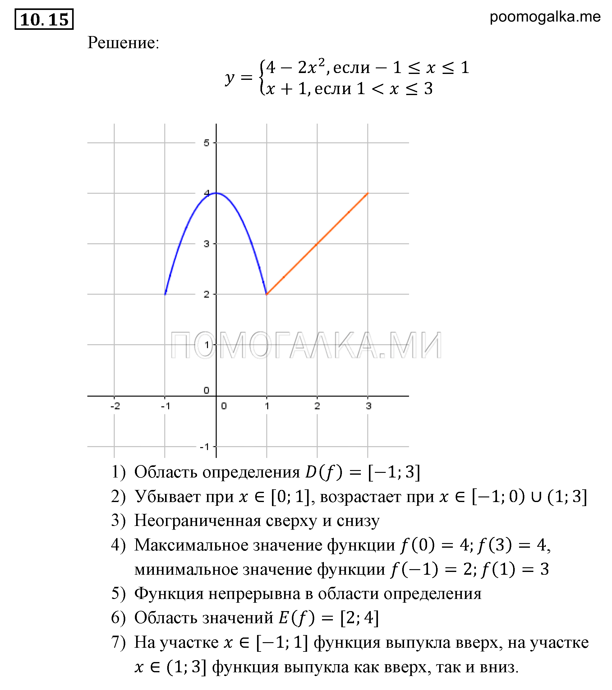 Числовые функции. §10. Свойства функций. Номер №10.15 — решение 1