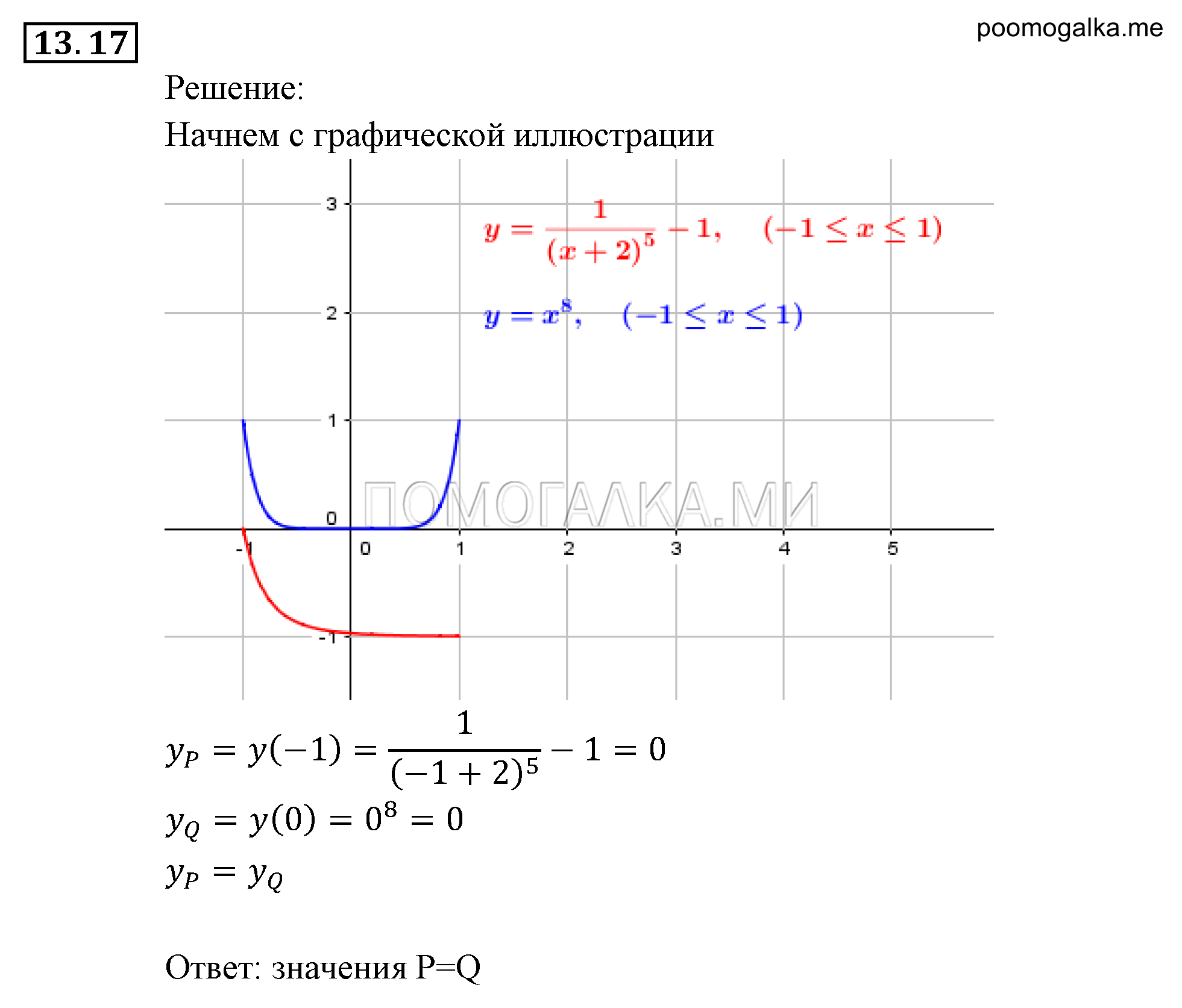 Числовые функции. §13. Функции у=х^-n (n є N), их свойства и графики. Номер №13.17 — решение 1