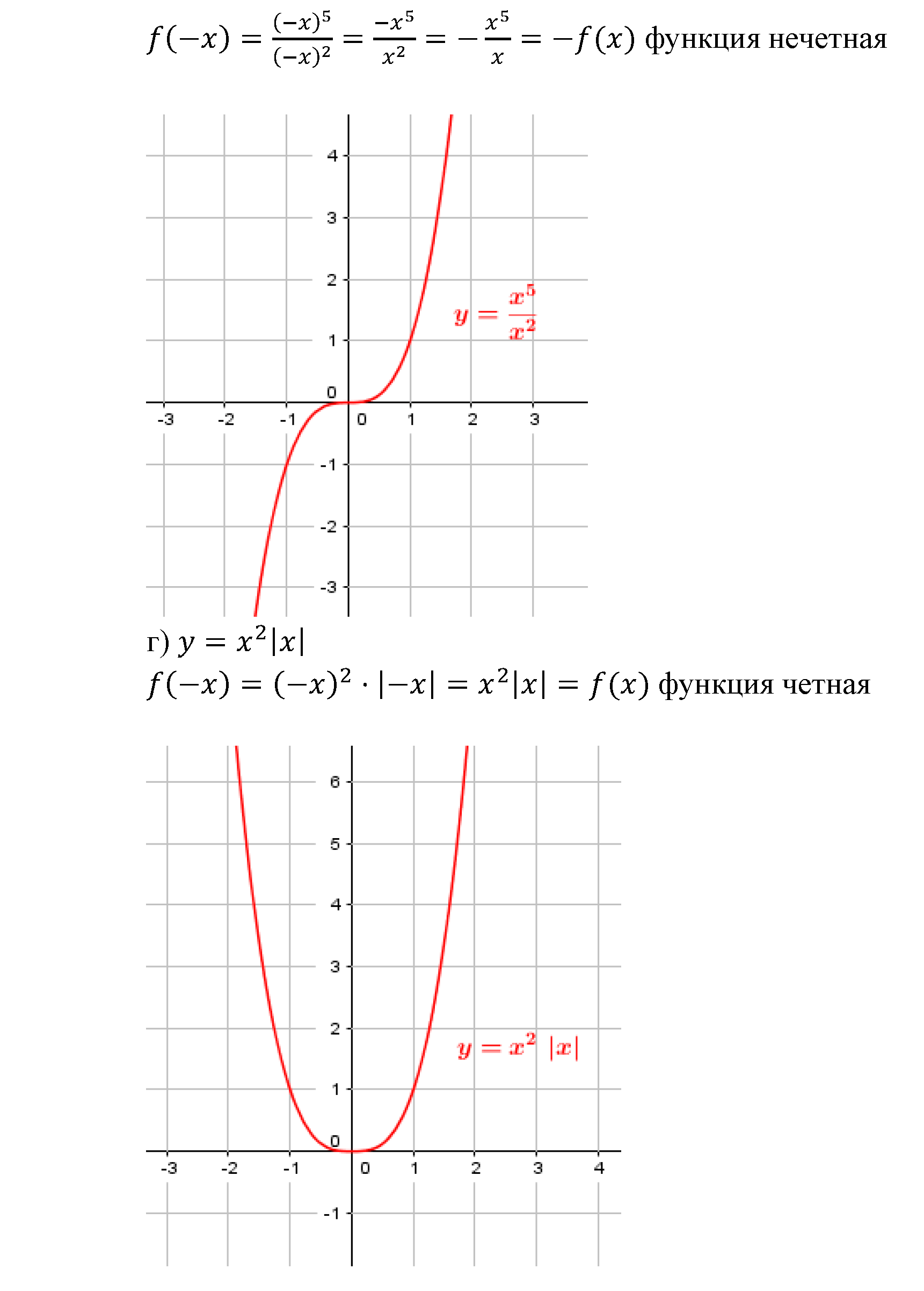 Числовые функции. §12. Функции у=х^n (n є N), их свойства и графики. Номер №12.31 — решение 2