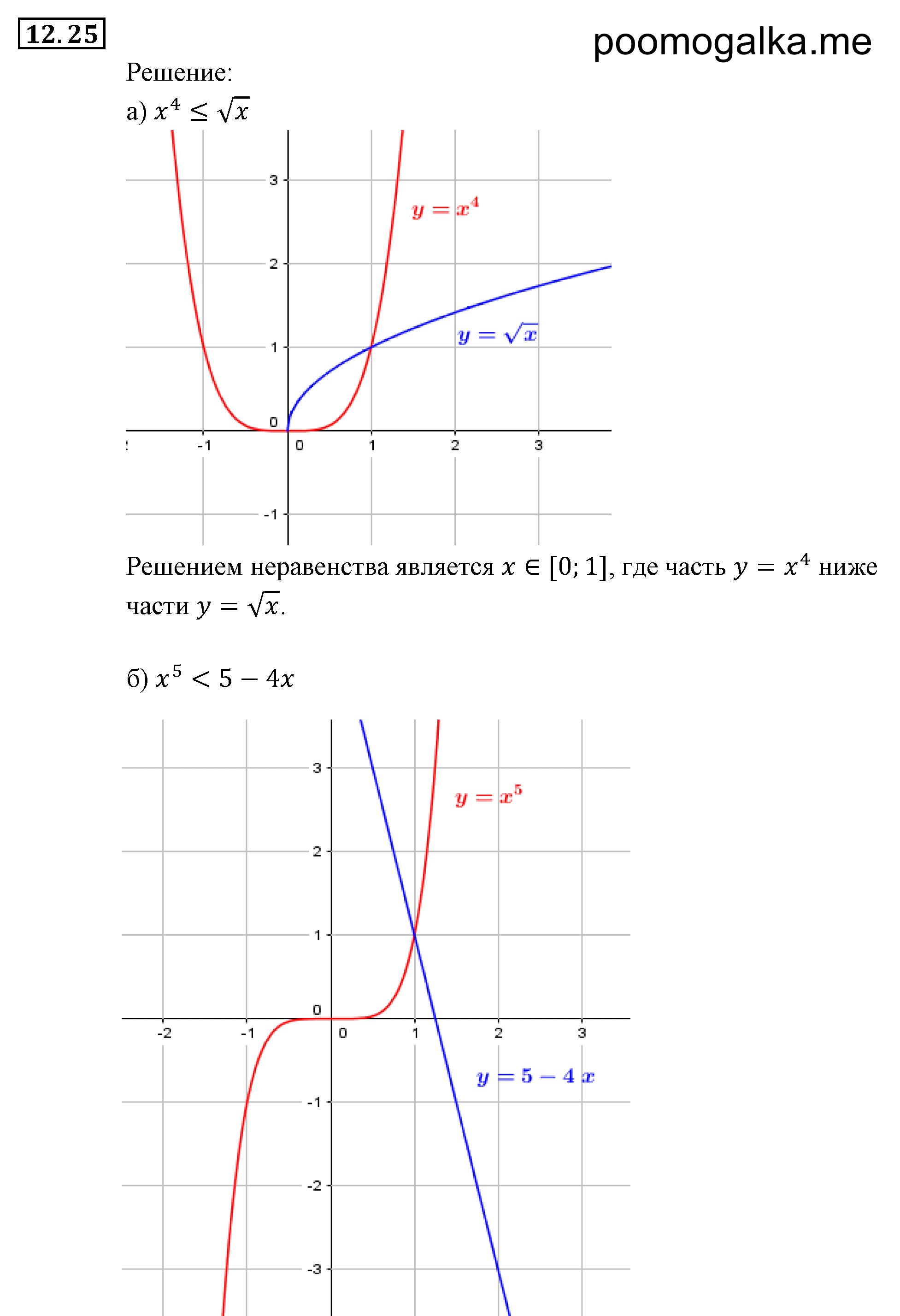 Числовые функции. §12. Функции у=х^n (n є N), их свойства и графики. Номер №12.25 — решение 1