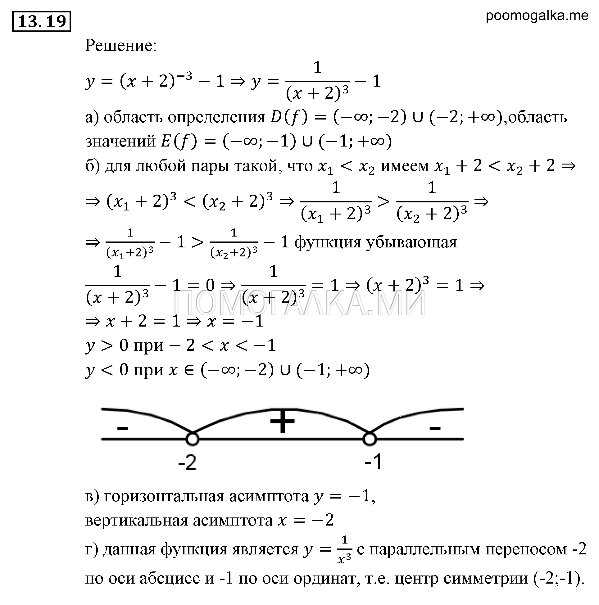 Числовые функции. §13. Функции у=х^-n (n є N), их свойства и графики. Номер №13.19 — решение 1