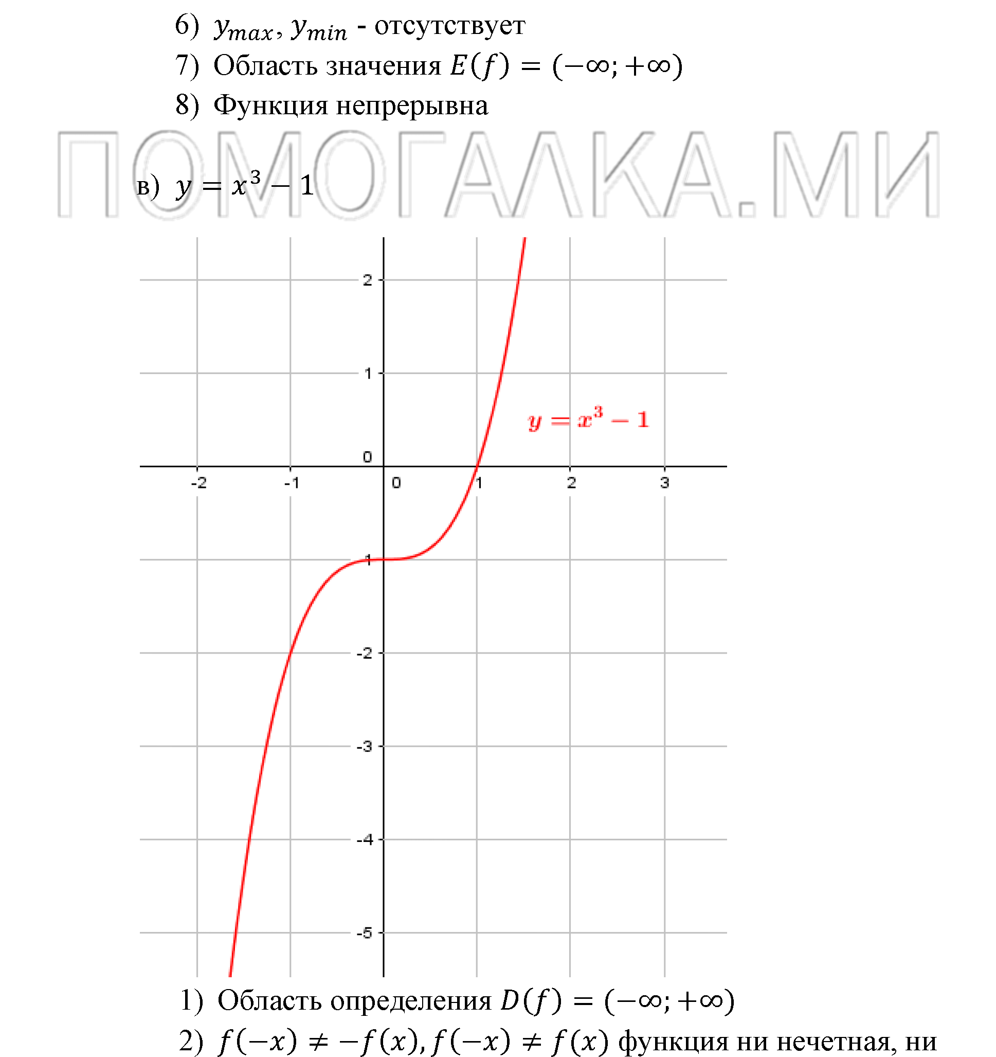Числовые функции. §12. Функции у=х^n (n є N), их свойства и графики. Номер №12.26 — решение 3
