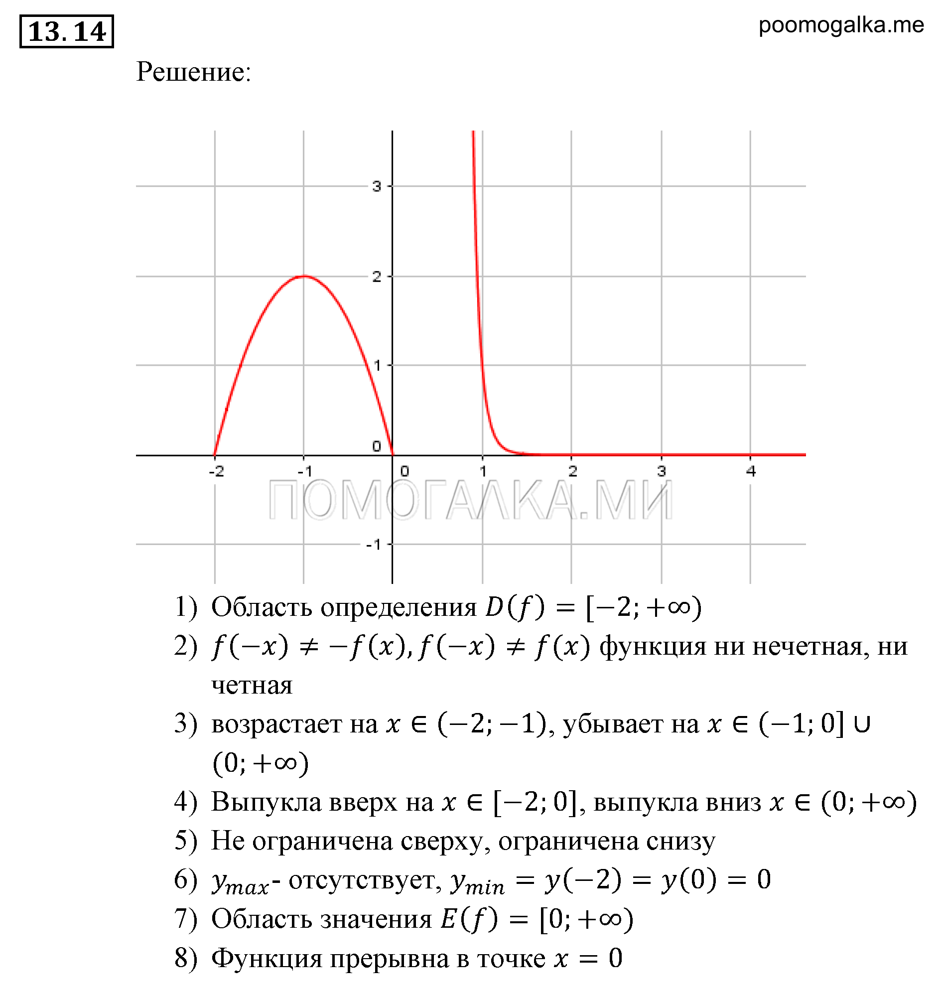 Числовые функции. §13. Функции у=х^-n (n є N), их свойства и графики. Номер №13.14 — решение 1