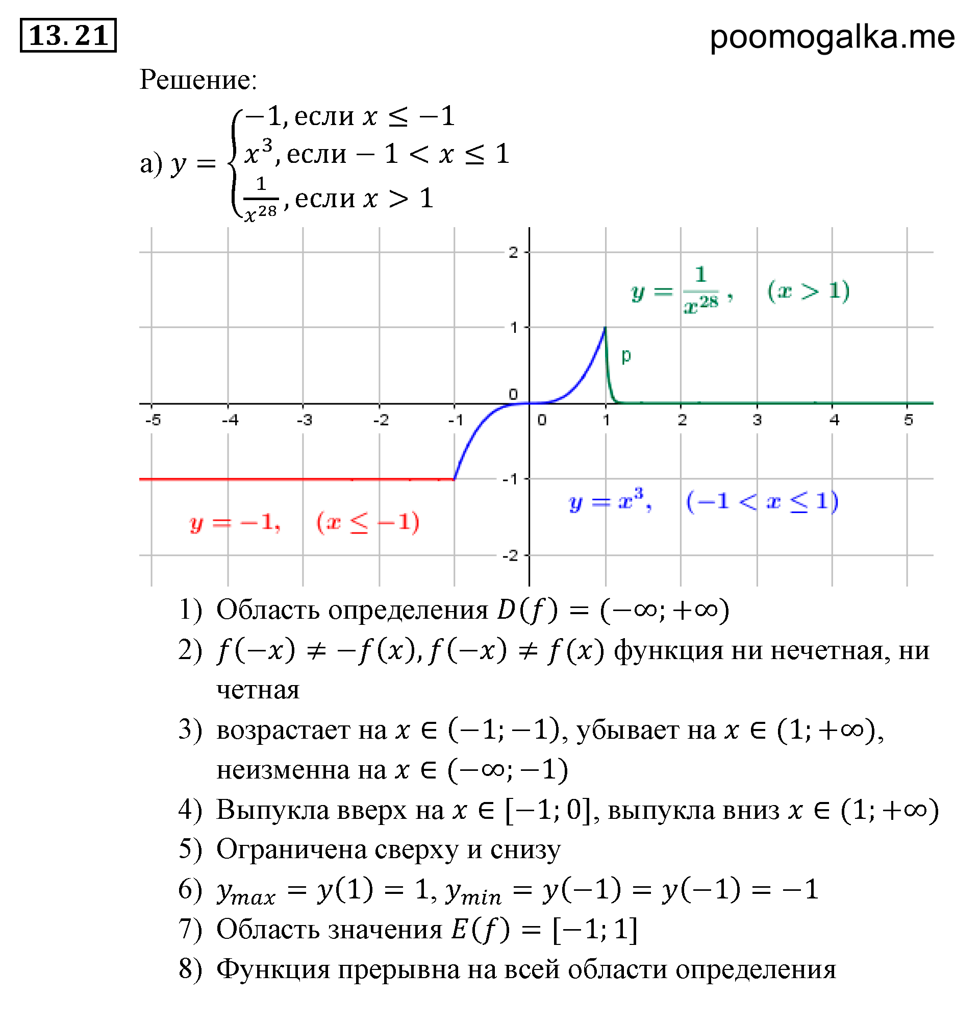 Числовые функции. §13. Функции у=х^-n (n є N), их свойства и графики. Номер №13.21 — решение 1