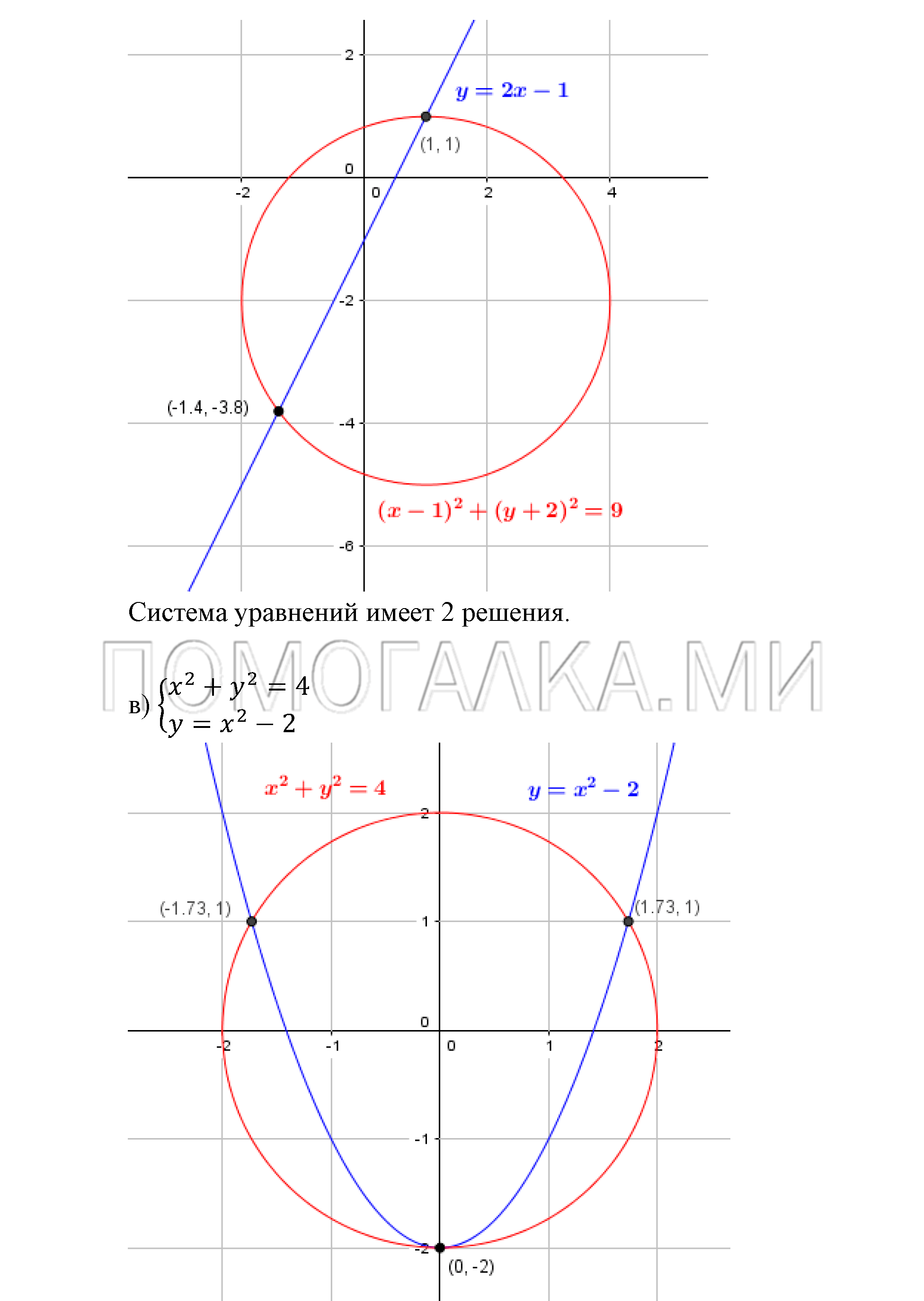 Системы уравнений. §5. Основные понятия. Номер №5.20 — решение 2