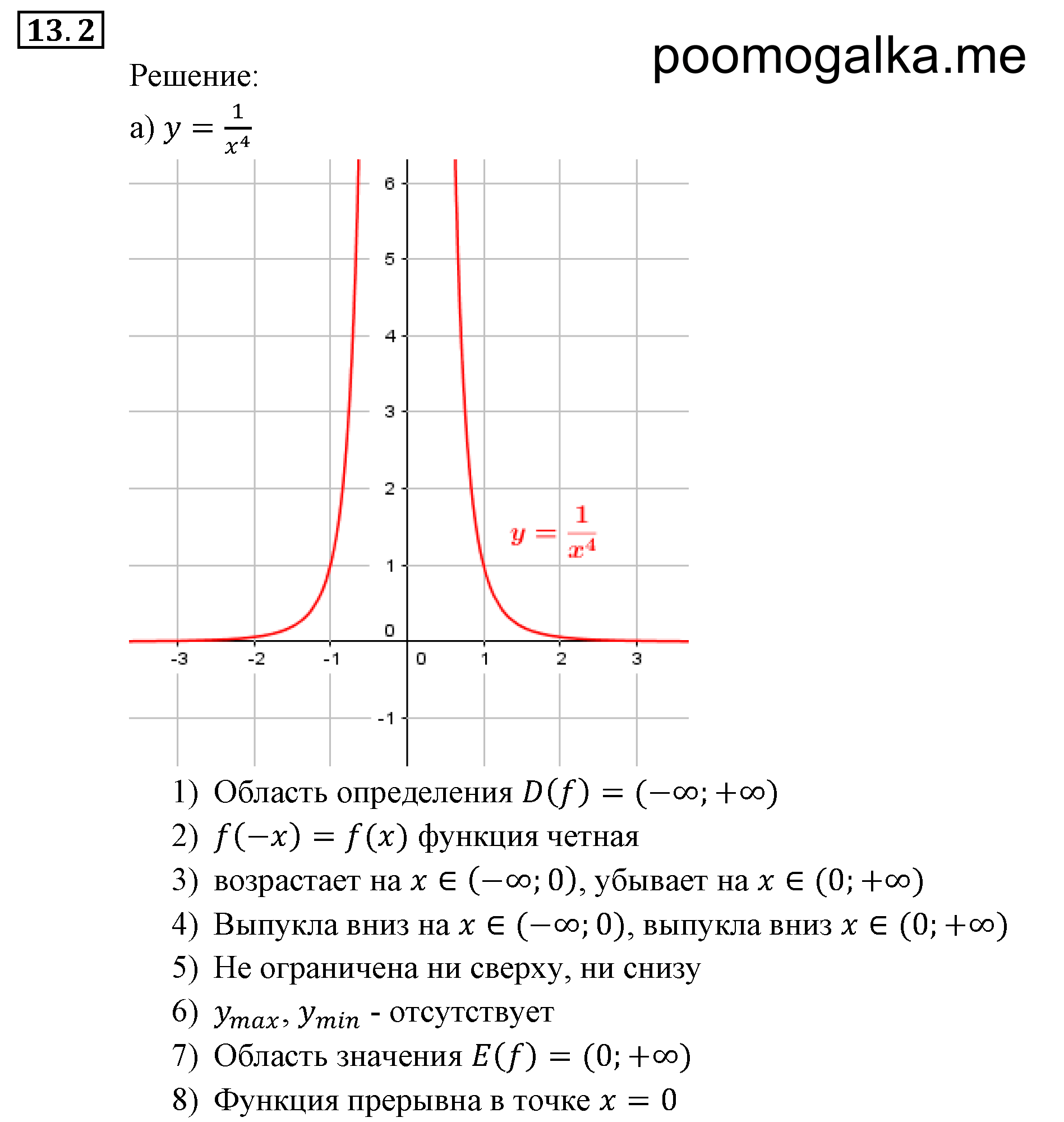 Числовые функции. §13. Функции у=х^-n (n є N), их свойства и графики. Номер №13.2 — решение 1