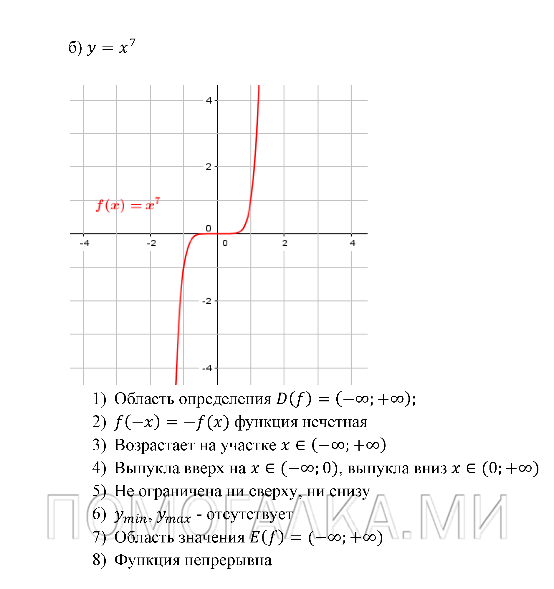 Числовые функции. §12. Функции у=х^n (n є N), их свойства и графики. Номер №12.8 — решение 2