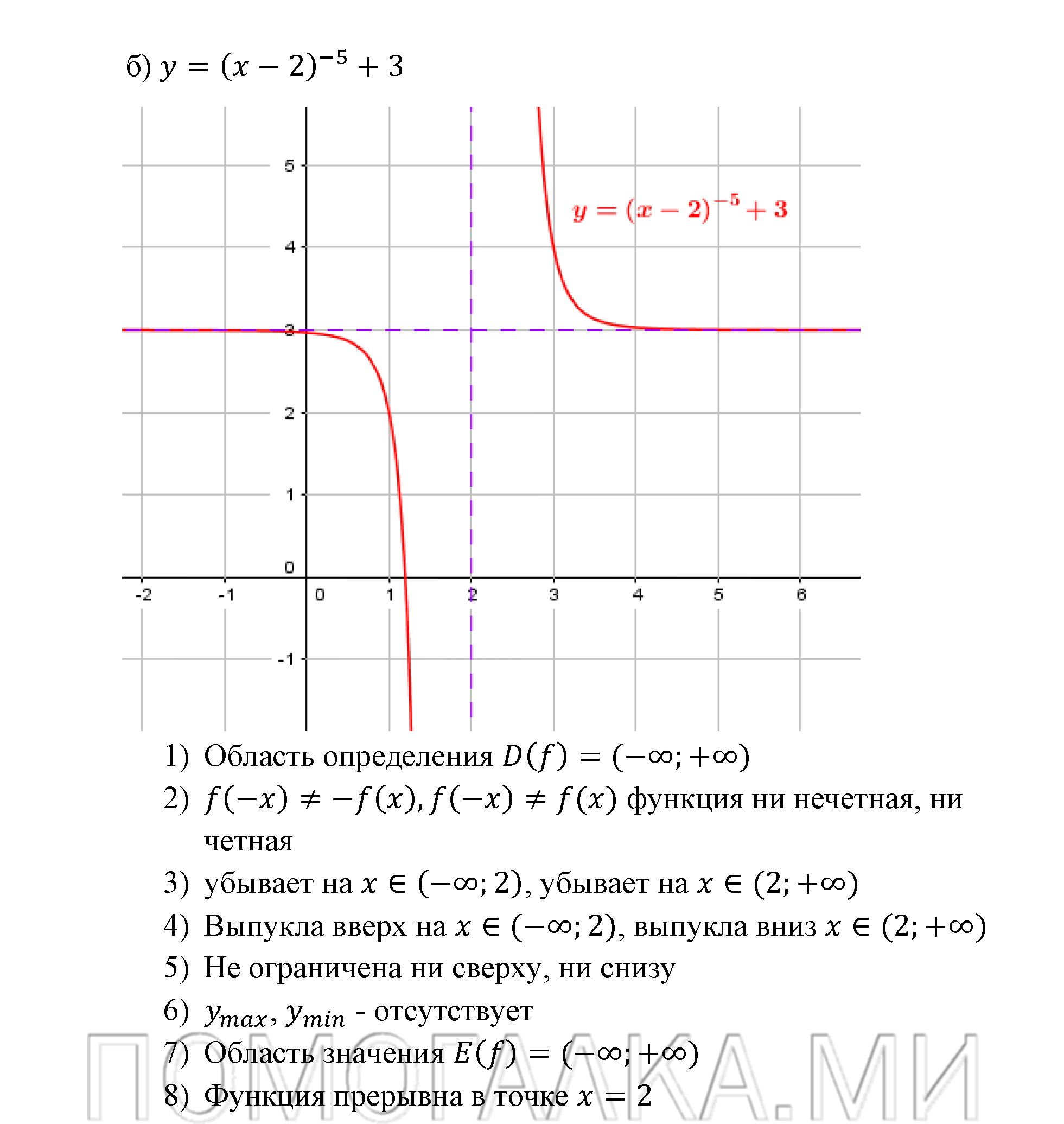 Числовые функции. §13. Функции у=х^-n (n є N), их свойства и графики. Номер №13.4 — решение 2
