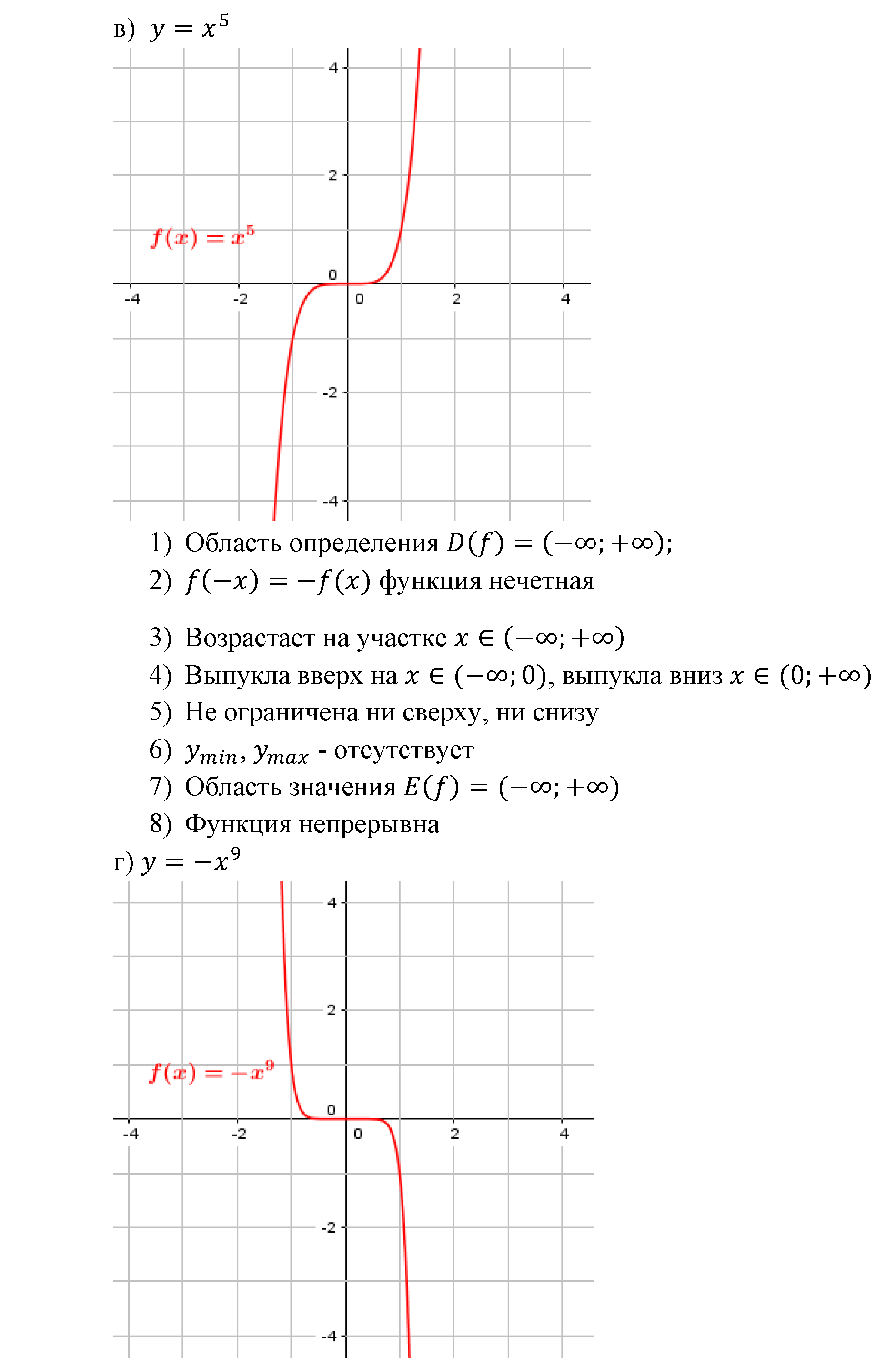 Числовые функции. §12. Функции у=х^n (n є N), их свойства и графики. Номер №12.8 — решение 3