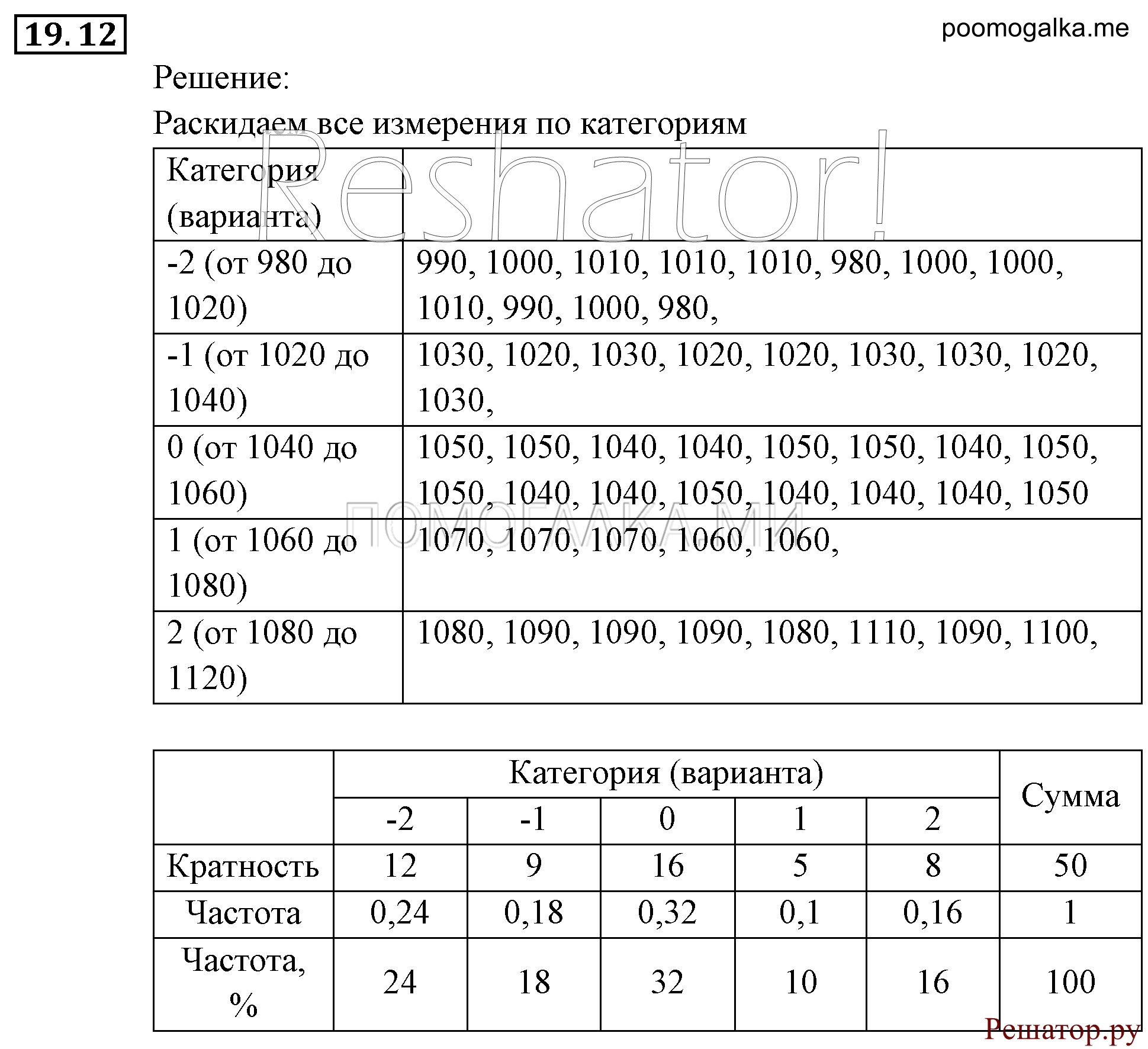 Элементы комбинаторики, статистики и теории вероятностей. §19. Статистика — дизайн информации. Номер №19.12 — решение 1