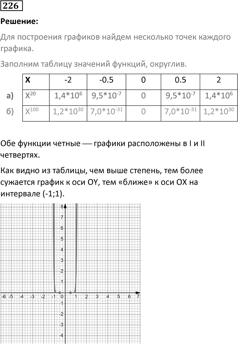 Номер 226 — решение 1