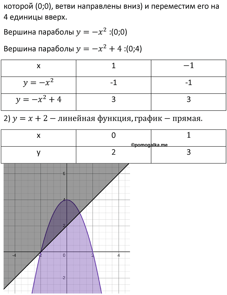 Номер 1032 — решение 2