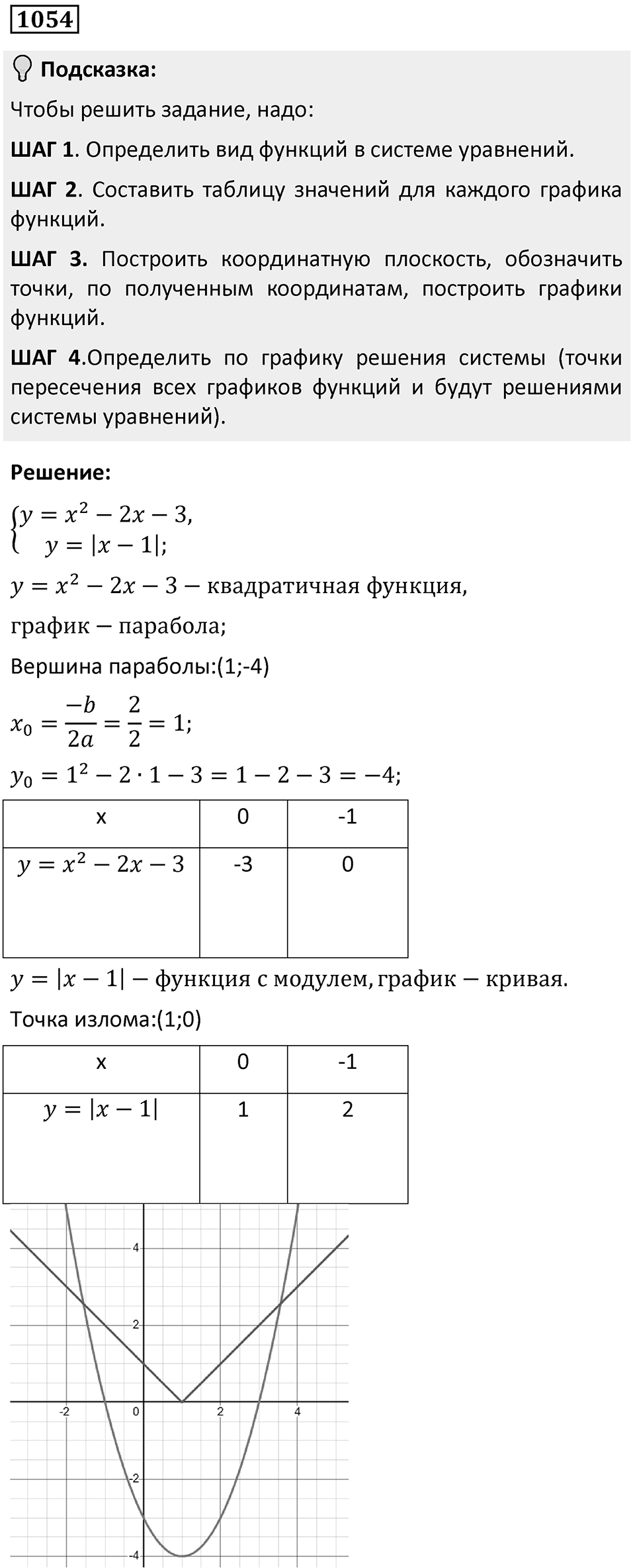 Номер 1054 — решение 1