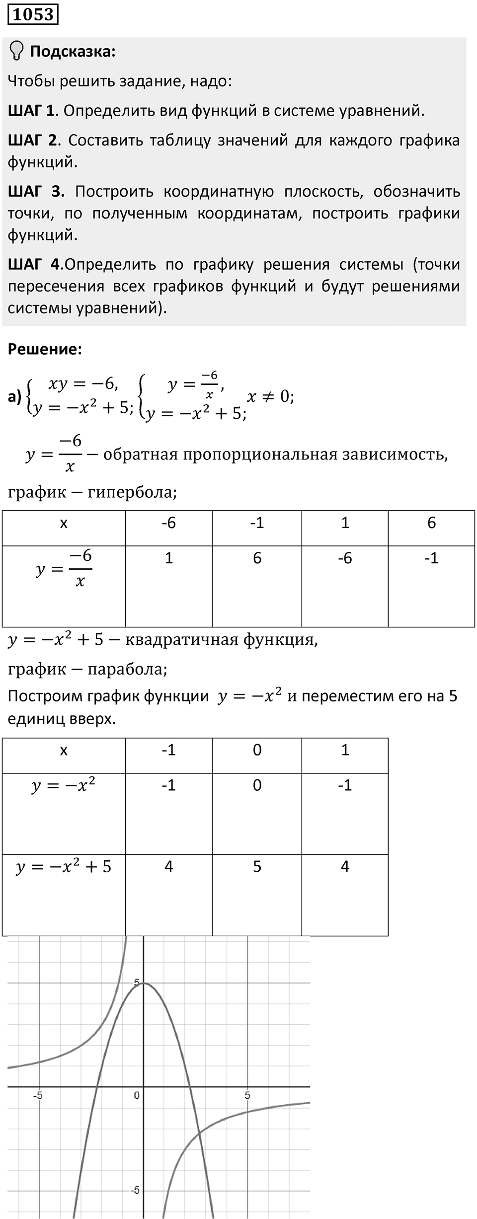 Номер 1053 — решение 1