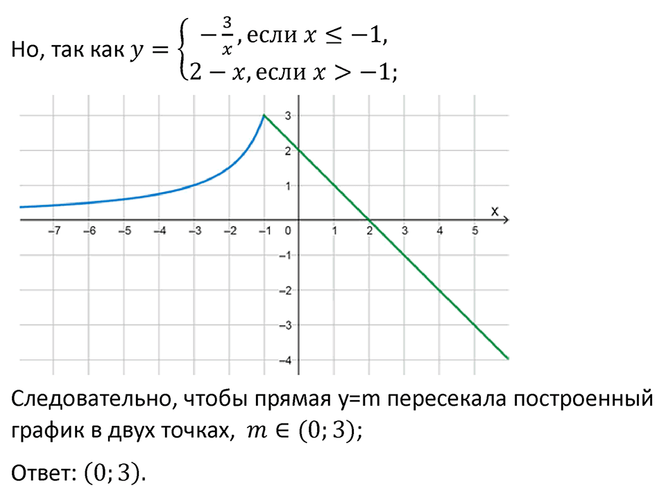 Номер 1059 — решение 3