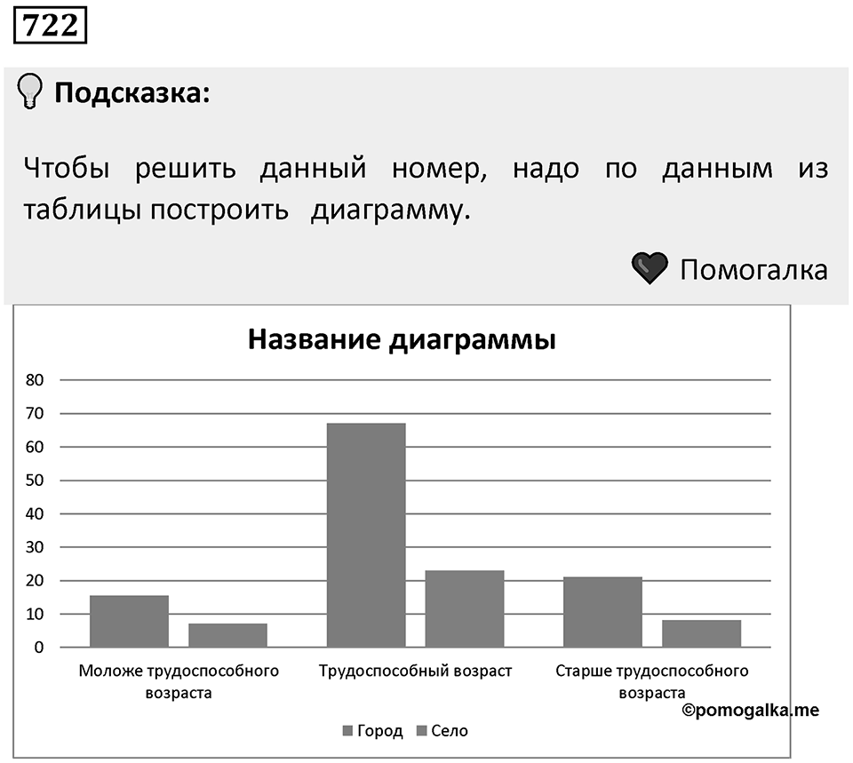 Номер 722 — решение 1
