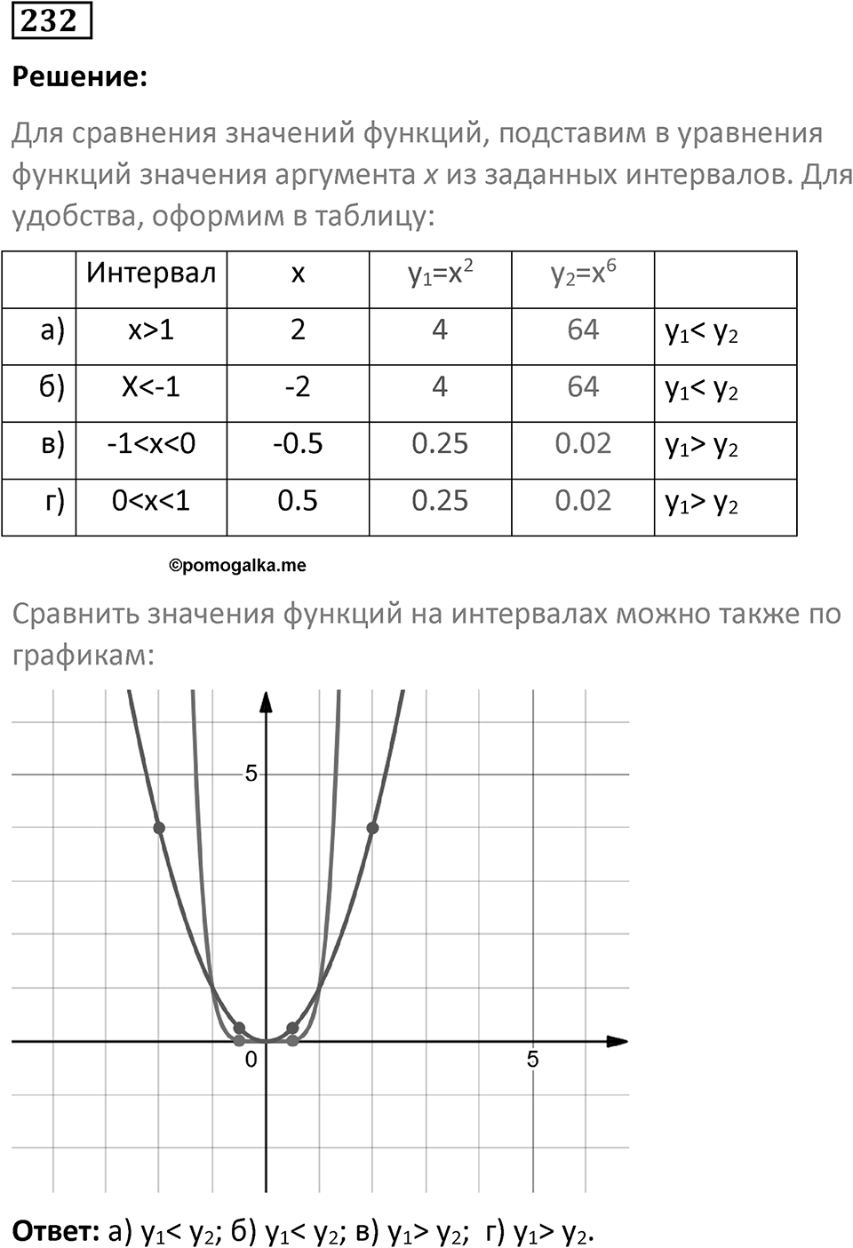 Номер 232 — решение 1