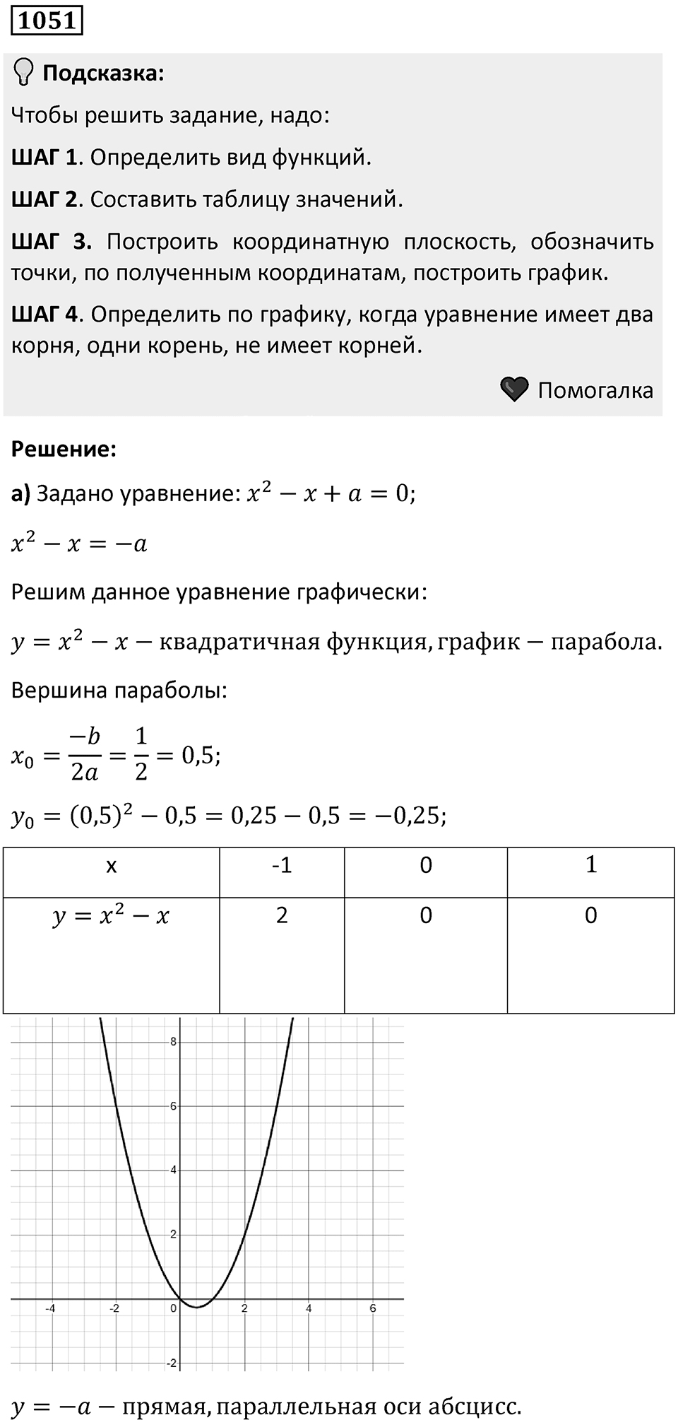 Номер 1051 — решение 1