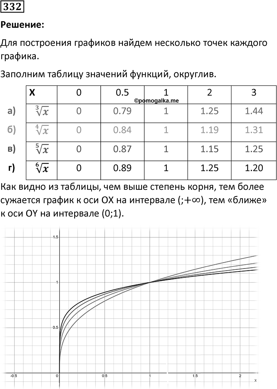 Номер 332 — решение 1